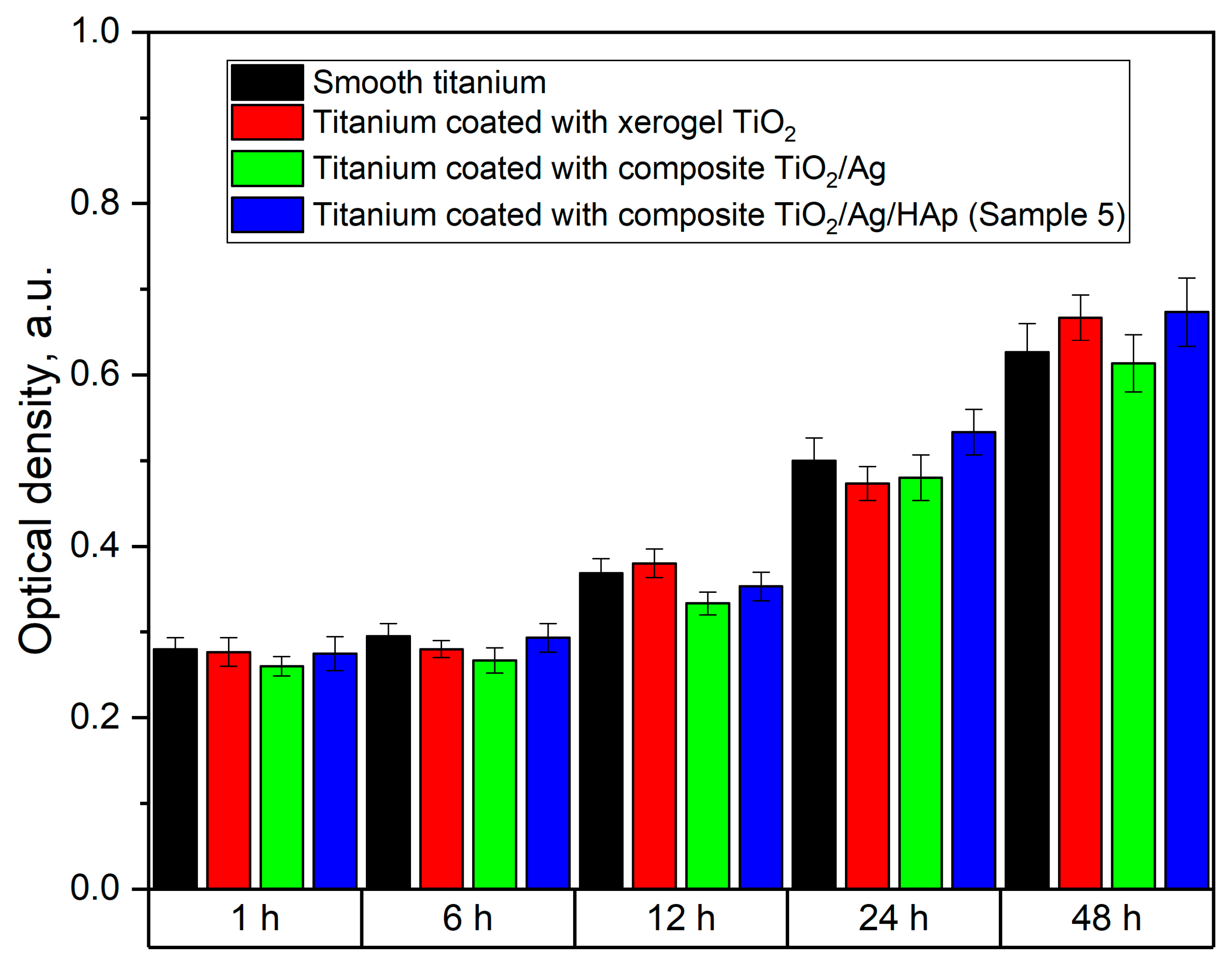 Coatings 12 00266 g009 550