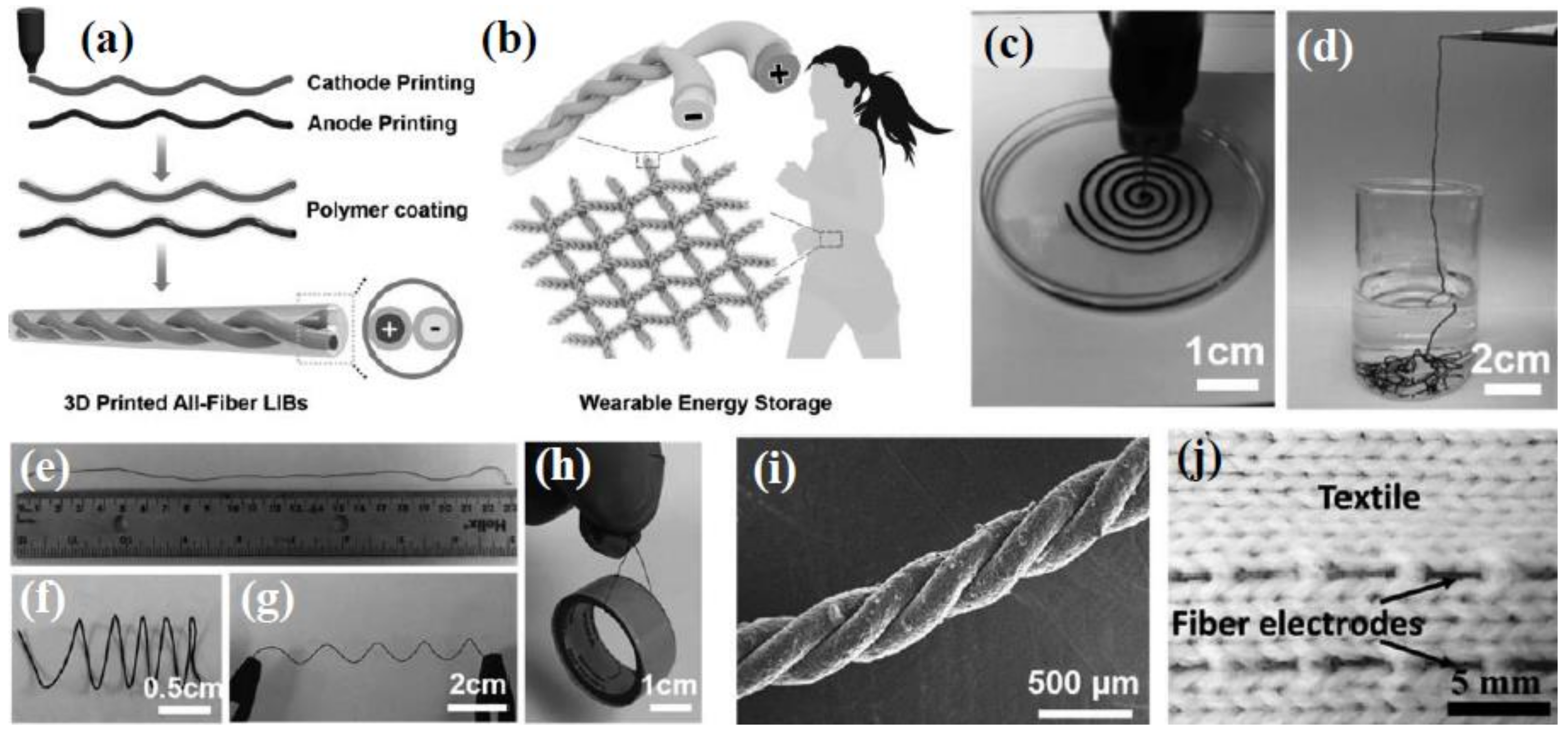 what is 3D technology? What technology is used in 3d printing?