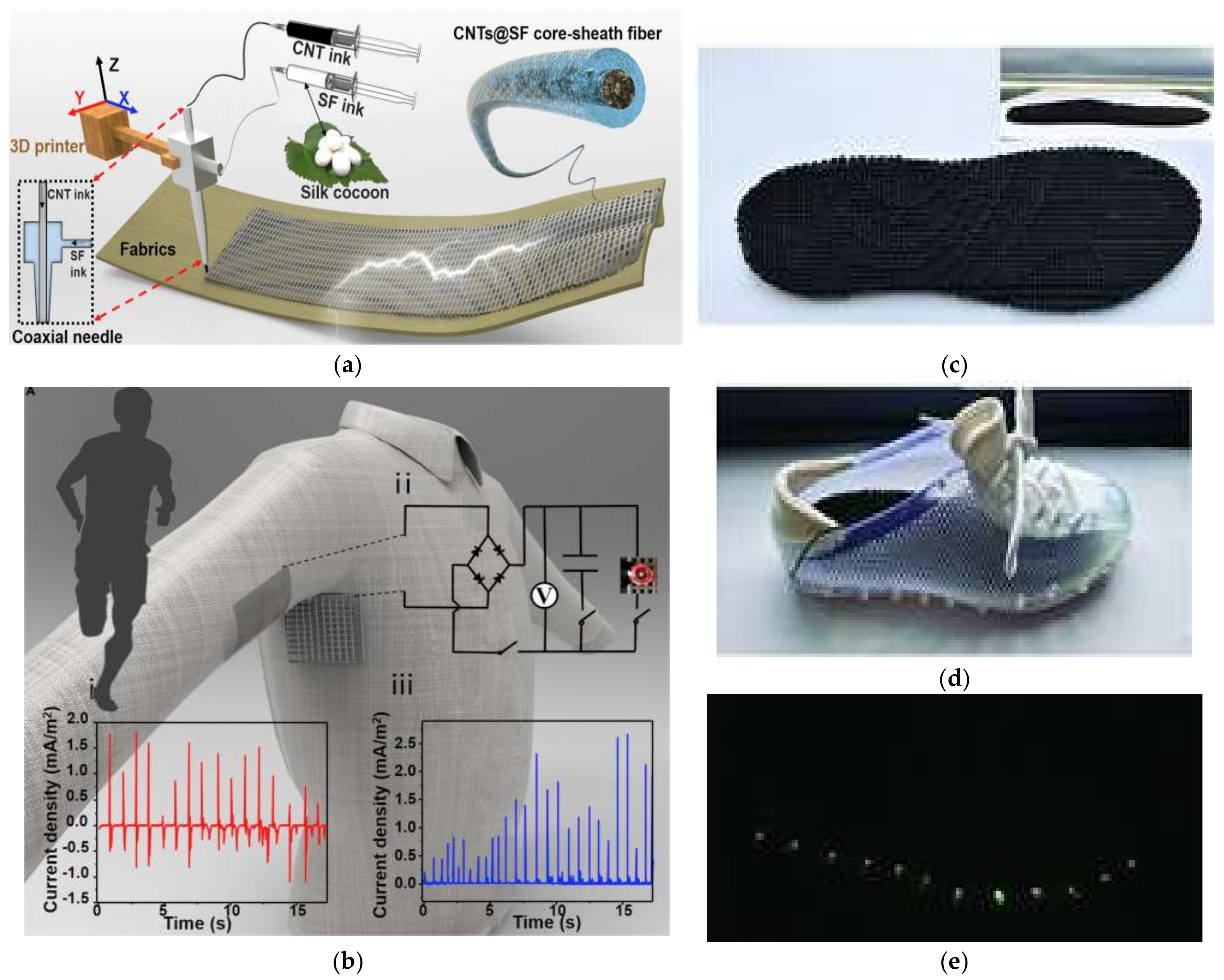 Coatings 12 00267 g003 550
