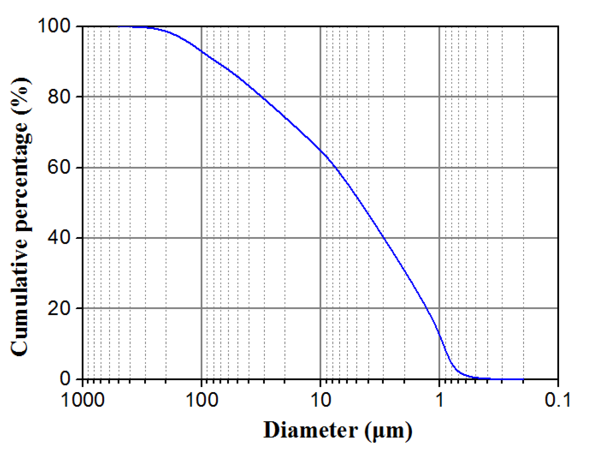 Coatings 12 00268 g001