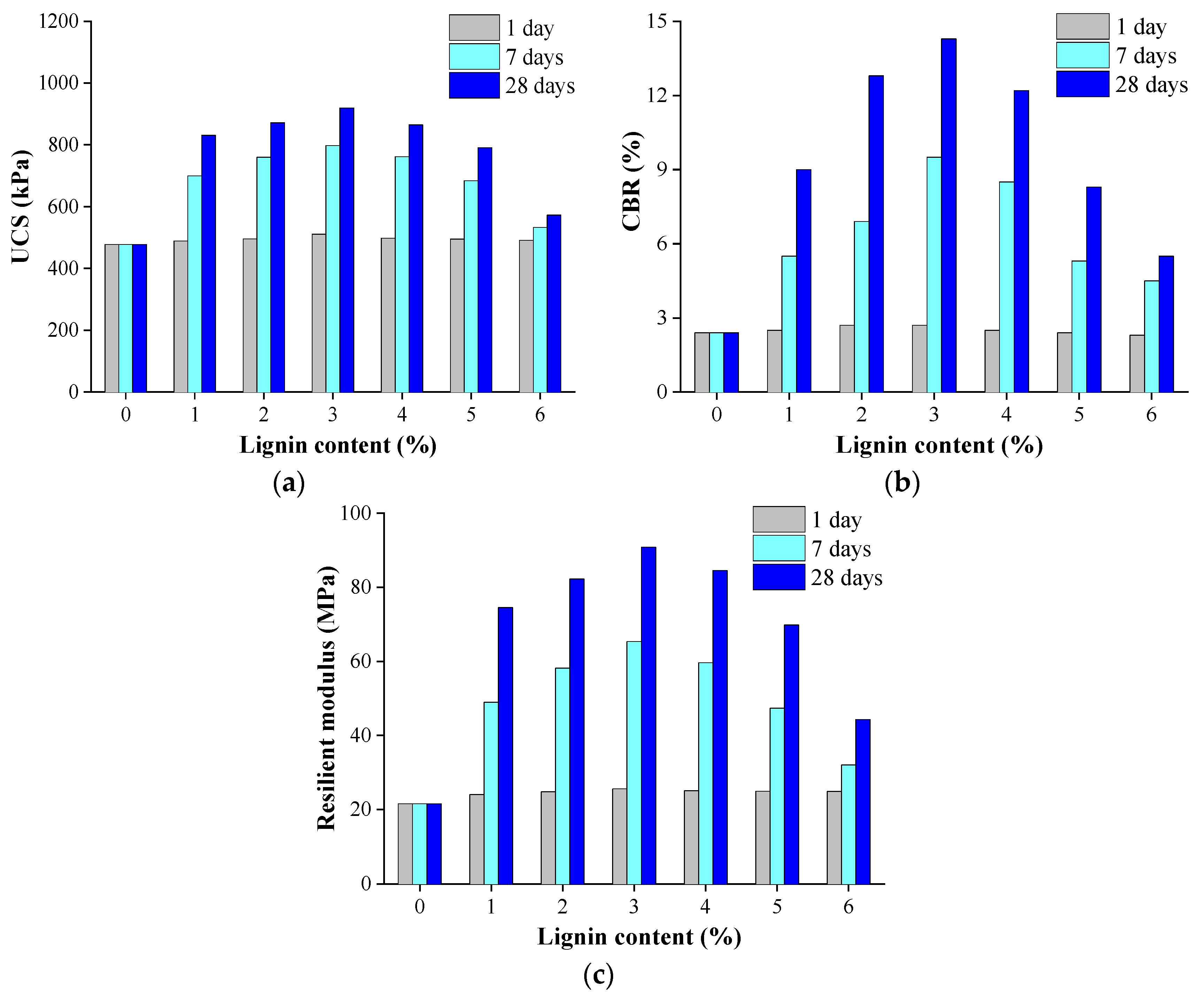 Coatings 12 00268 g006