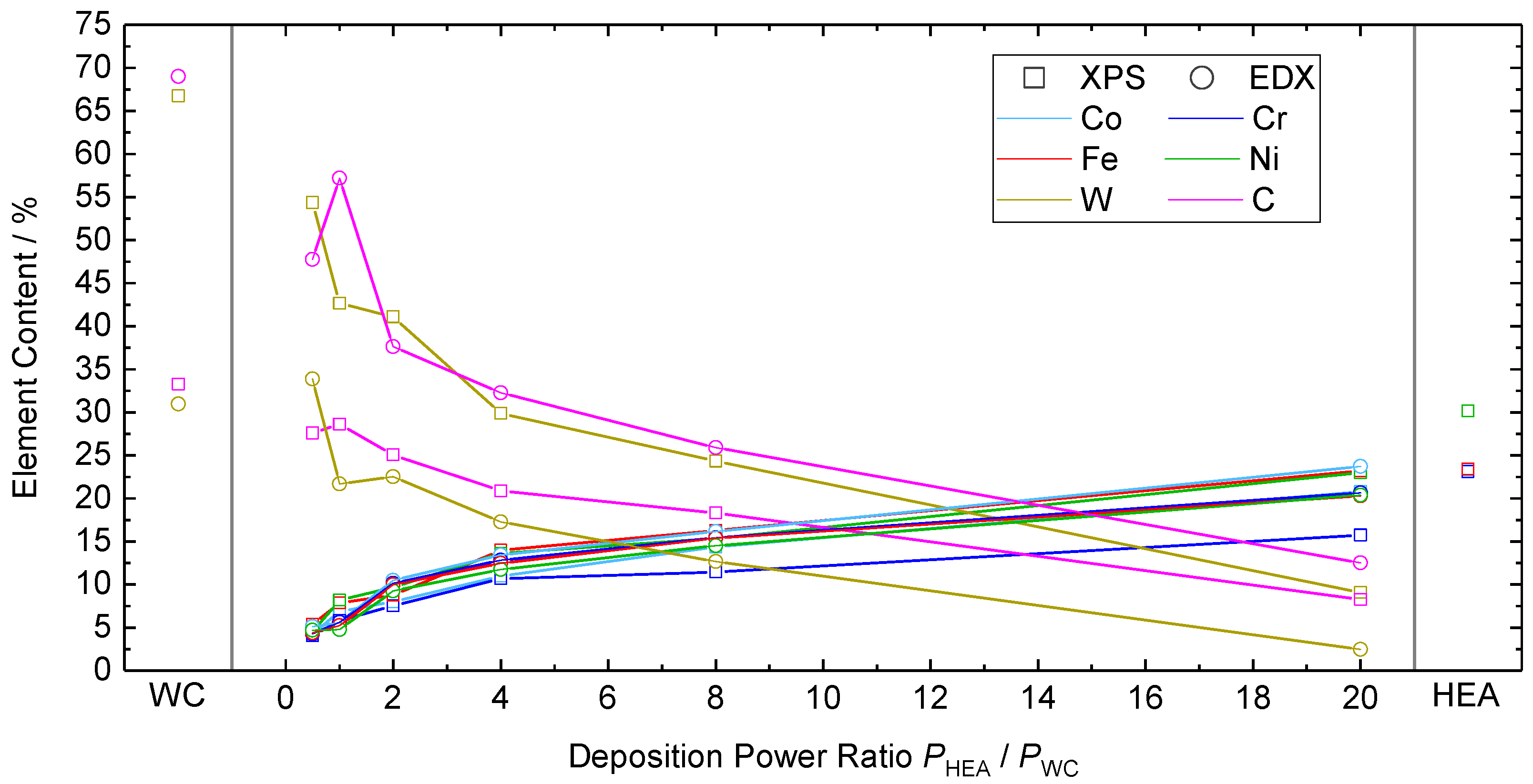 Coatings 12 00269 g001