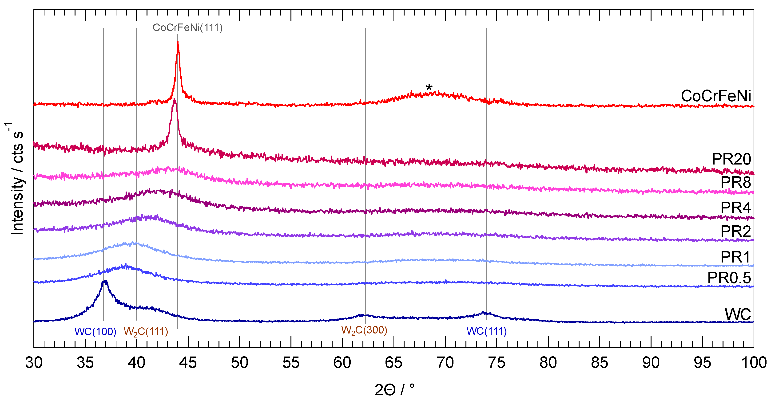 Coatings 12 00269 g002
