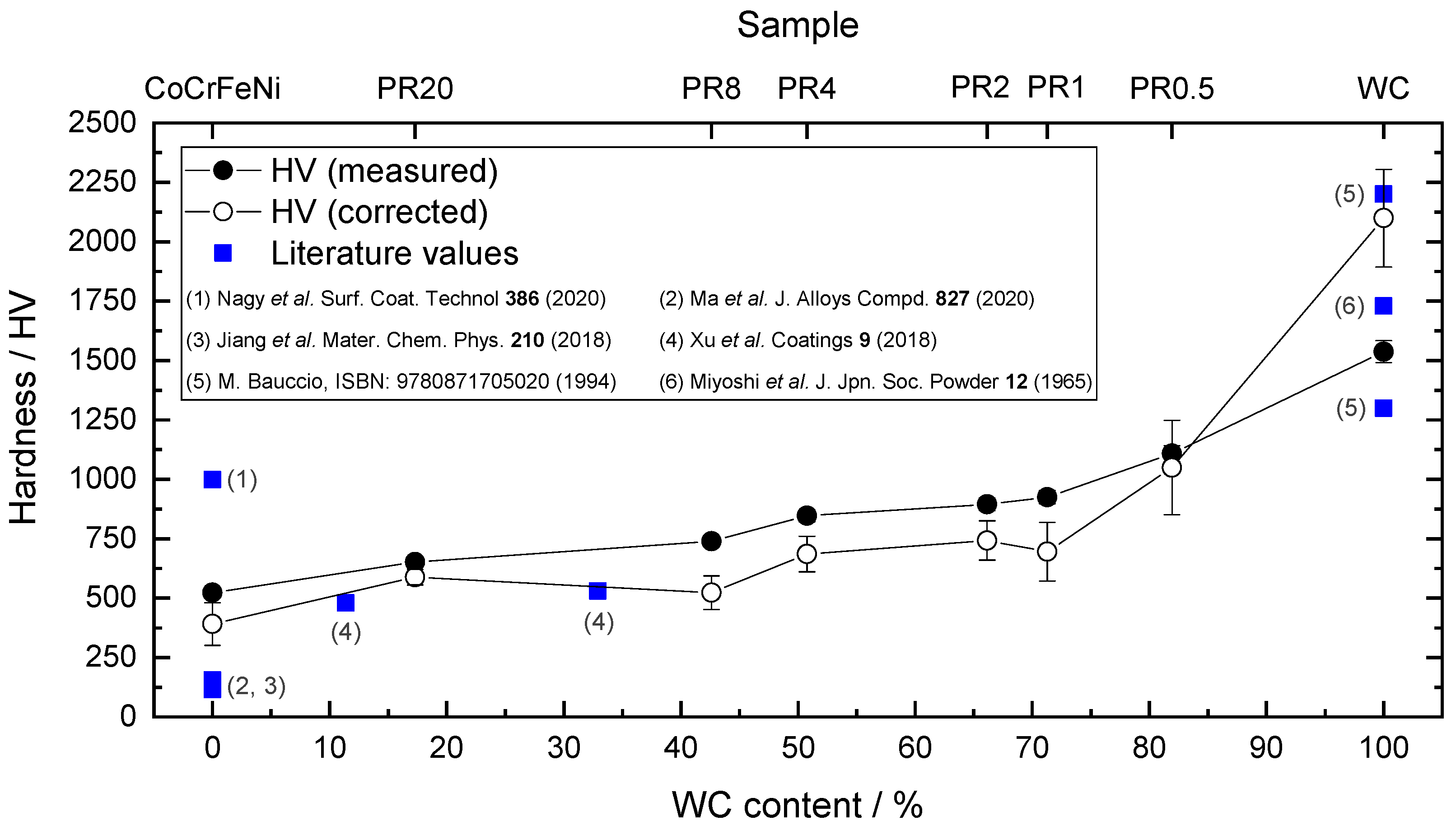 Coatings 12 00269 g004