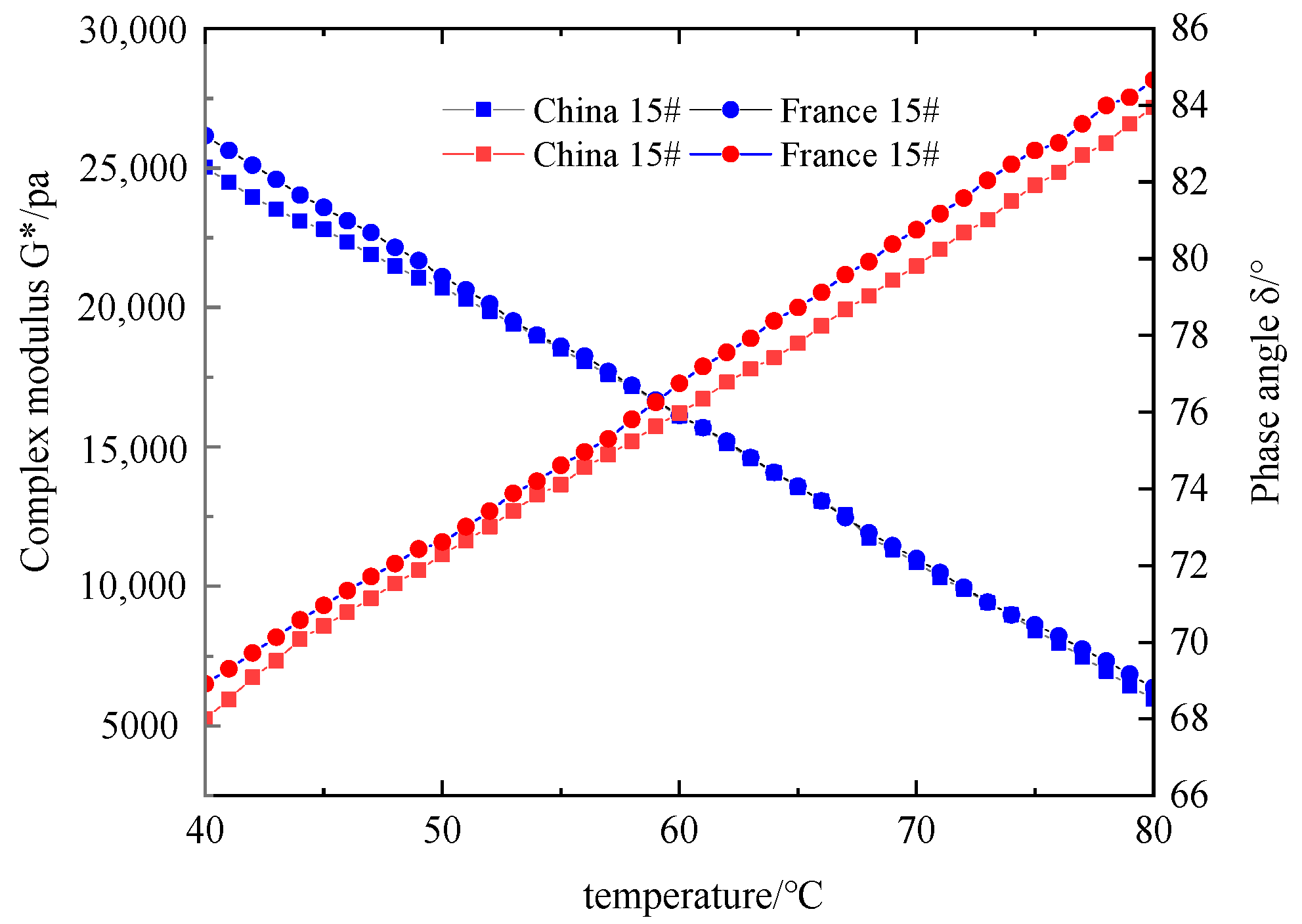 Coatings 12 00270 g002 550