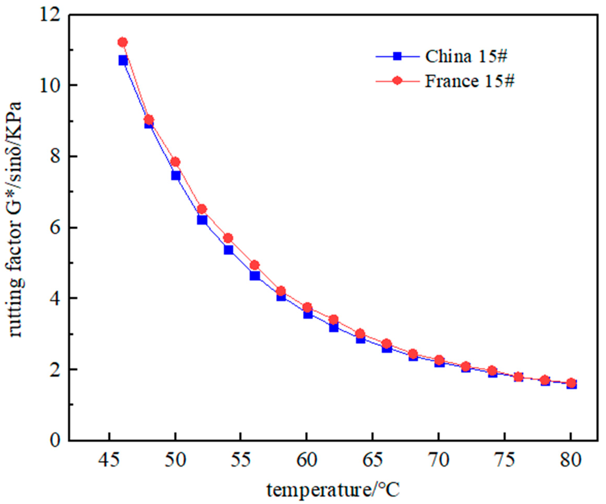 Coatings 12 00270 g003 550