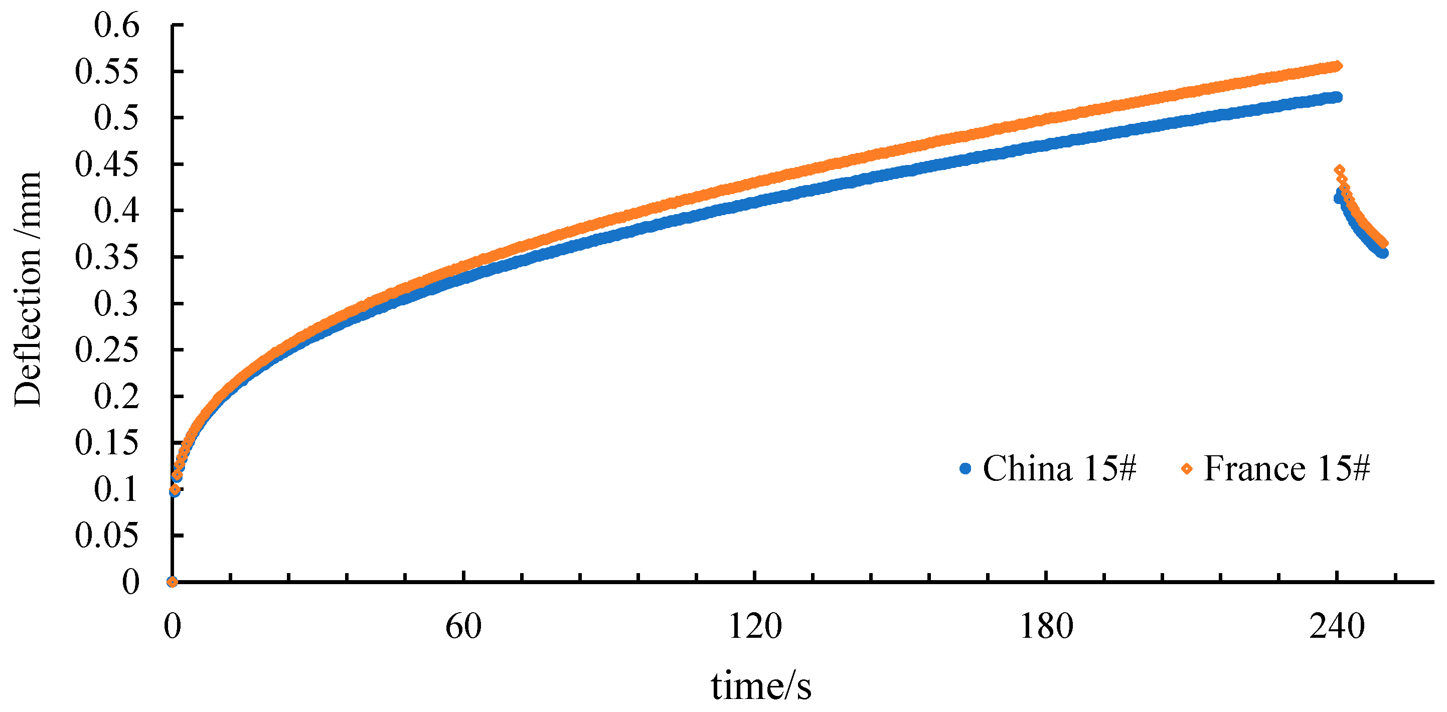 Coatings 12 00270 g004 550