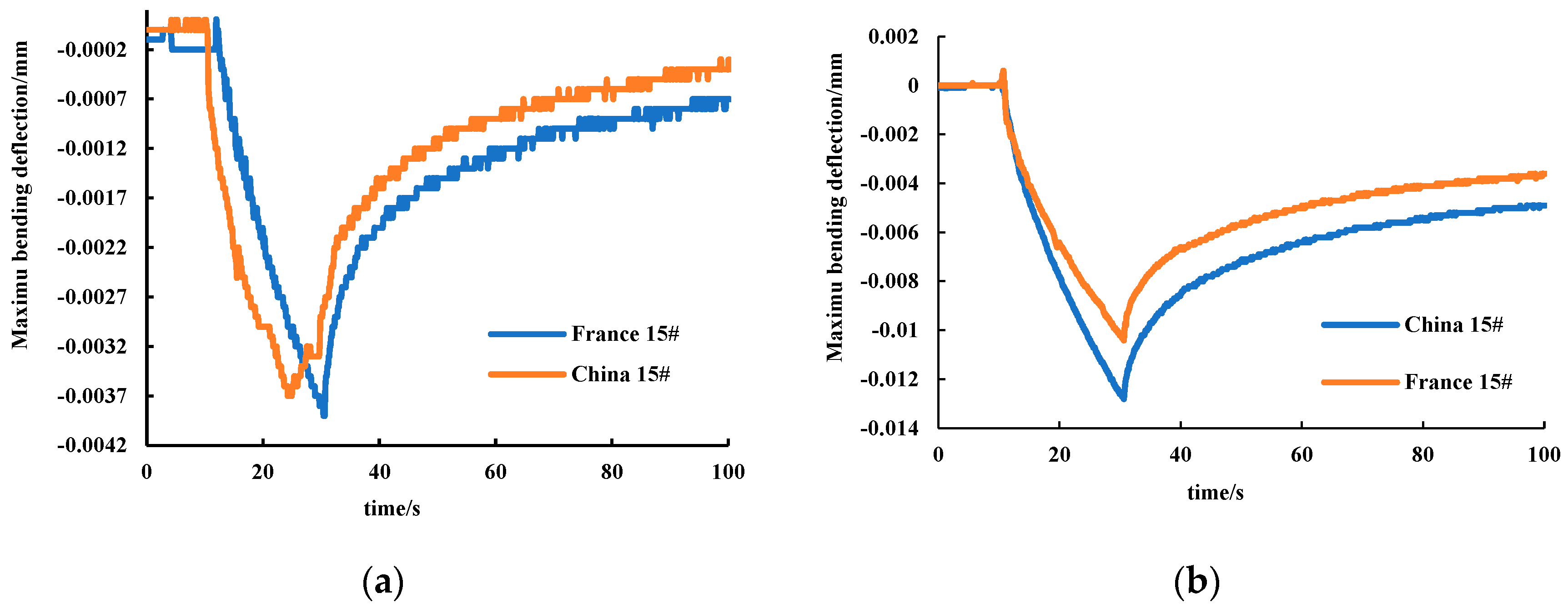 Coatings 12 00270 g005 550