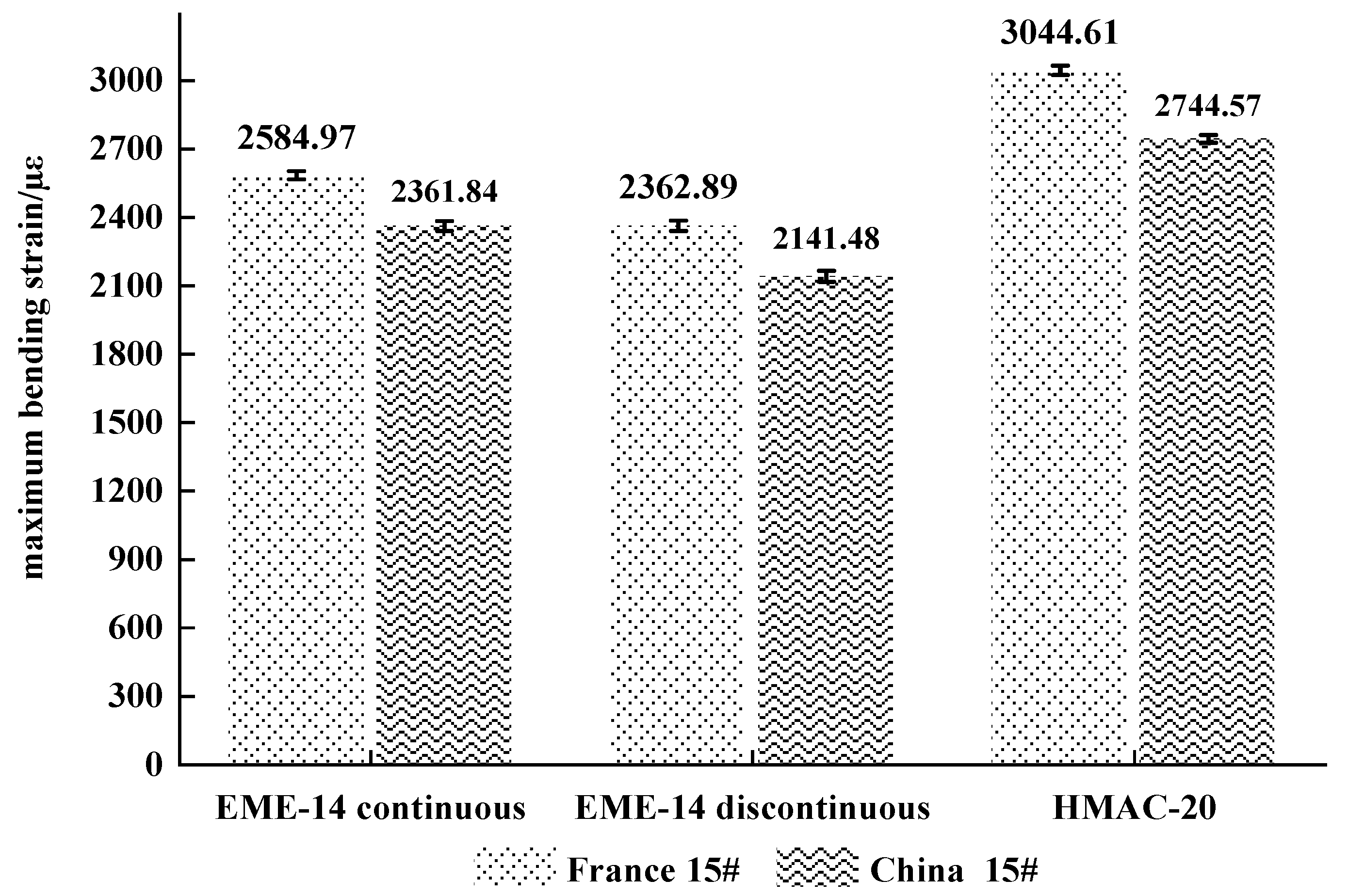 Coatings 12 00270 g008 550