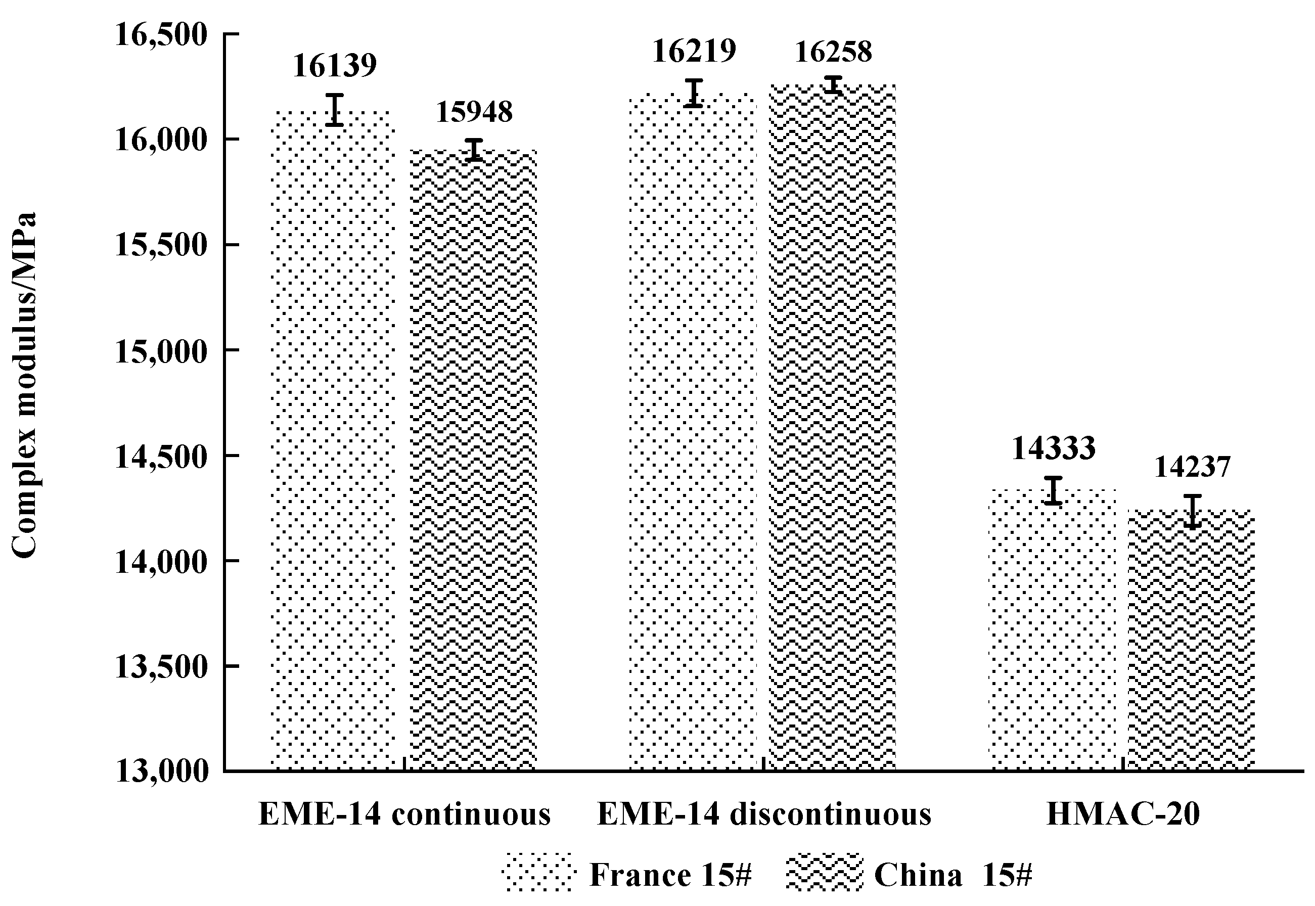 Coatings 12 00270 g009 550