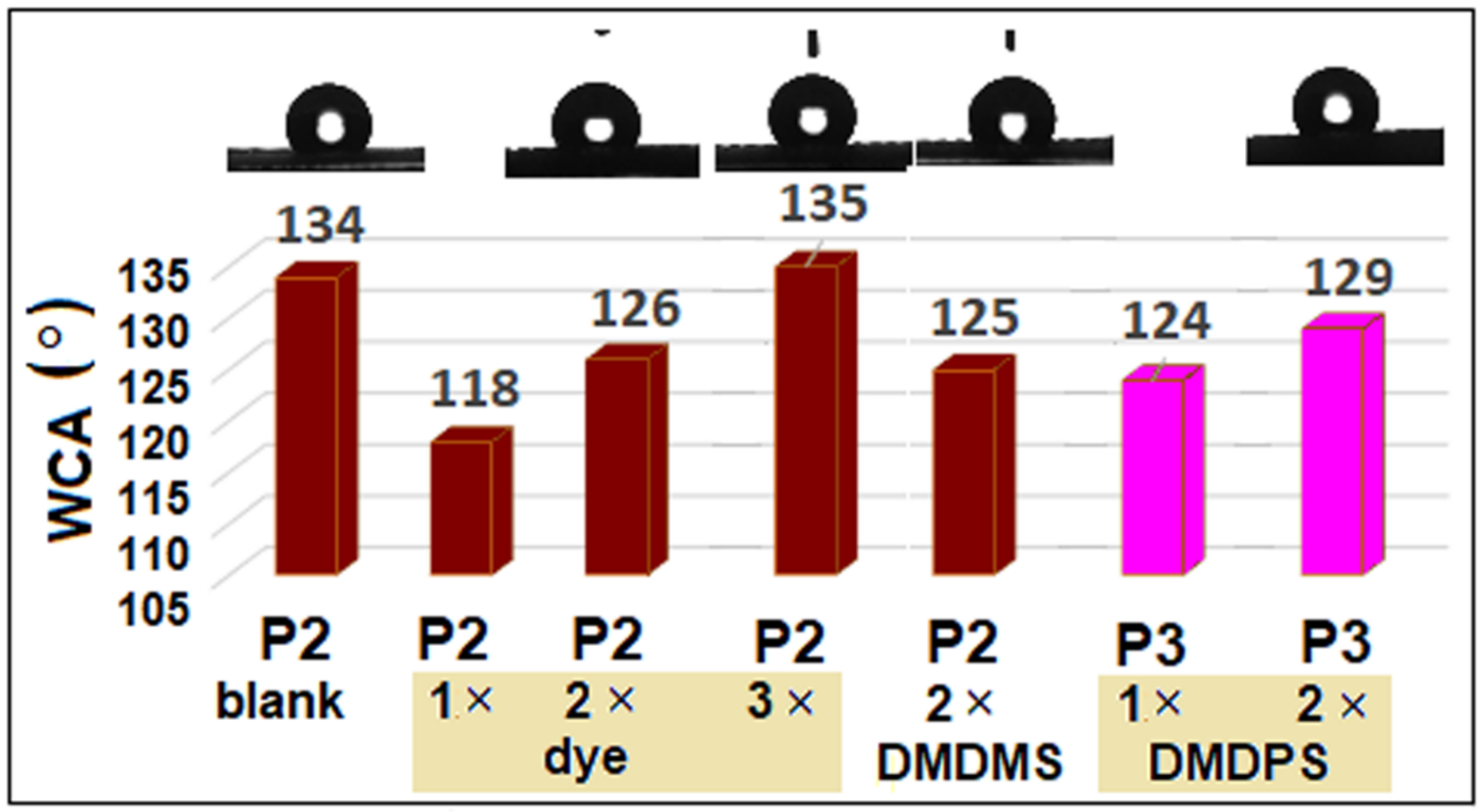 Coatings 12 00271 g006 550