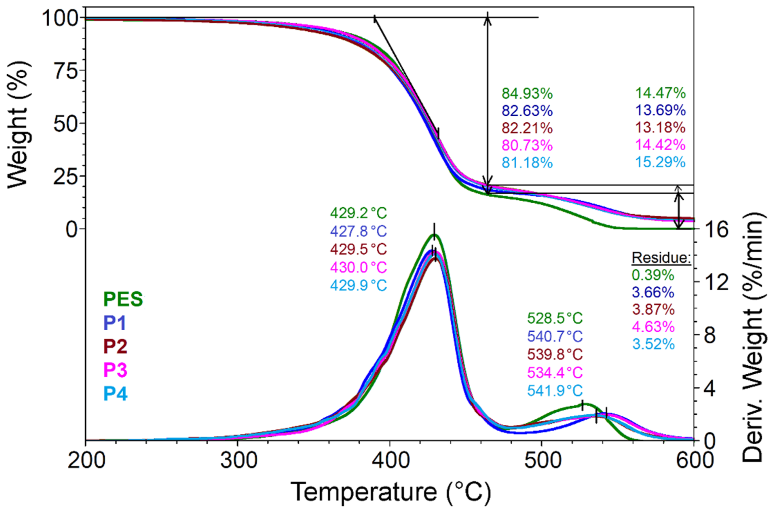 Coatings 12 00271 g007 550