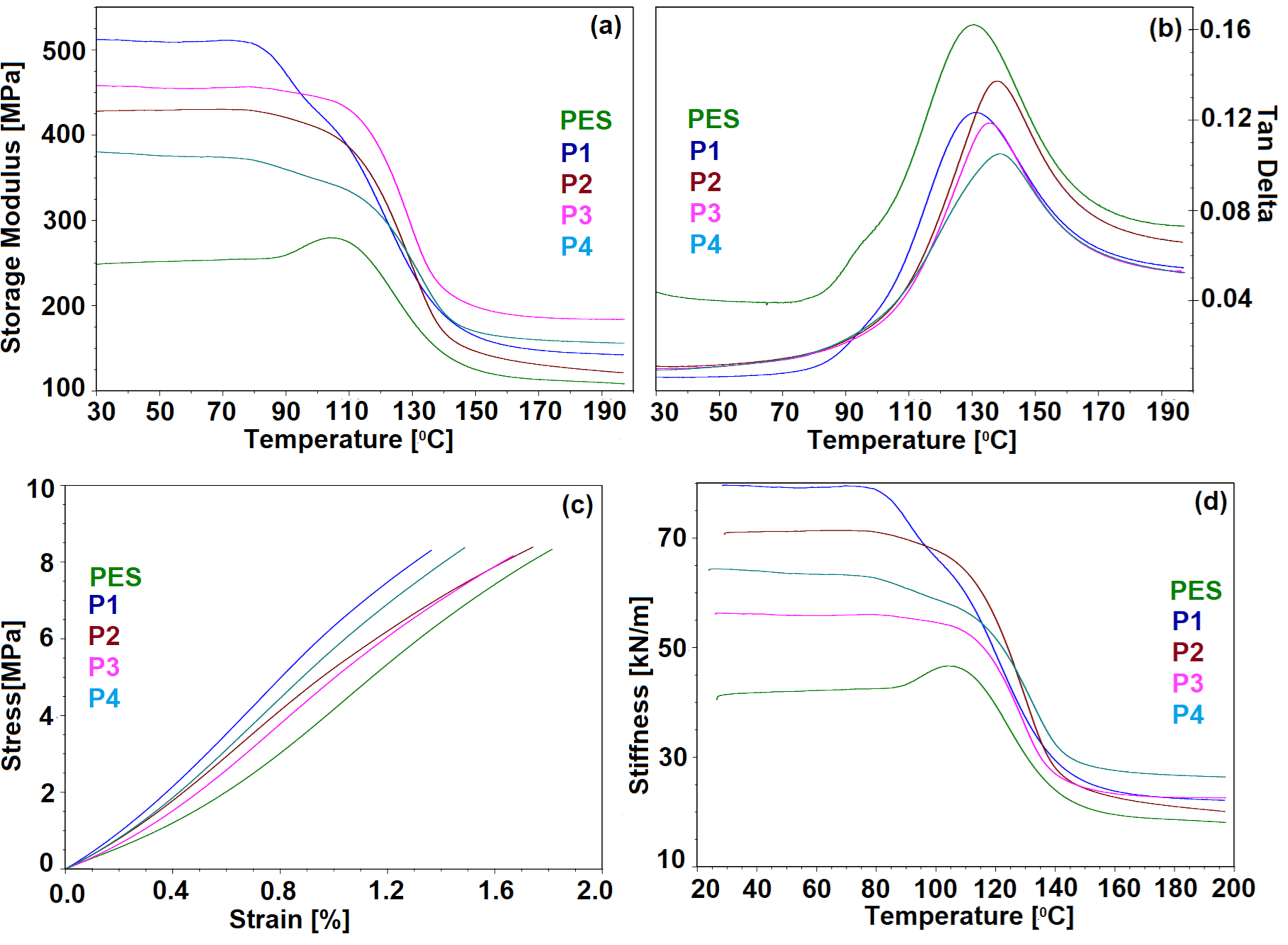 Coatings 12 00271 g008 550