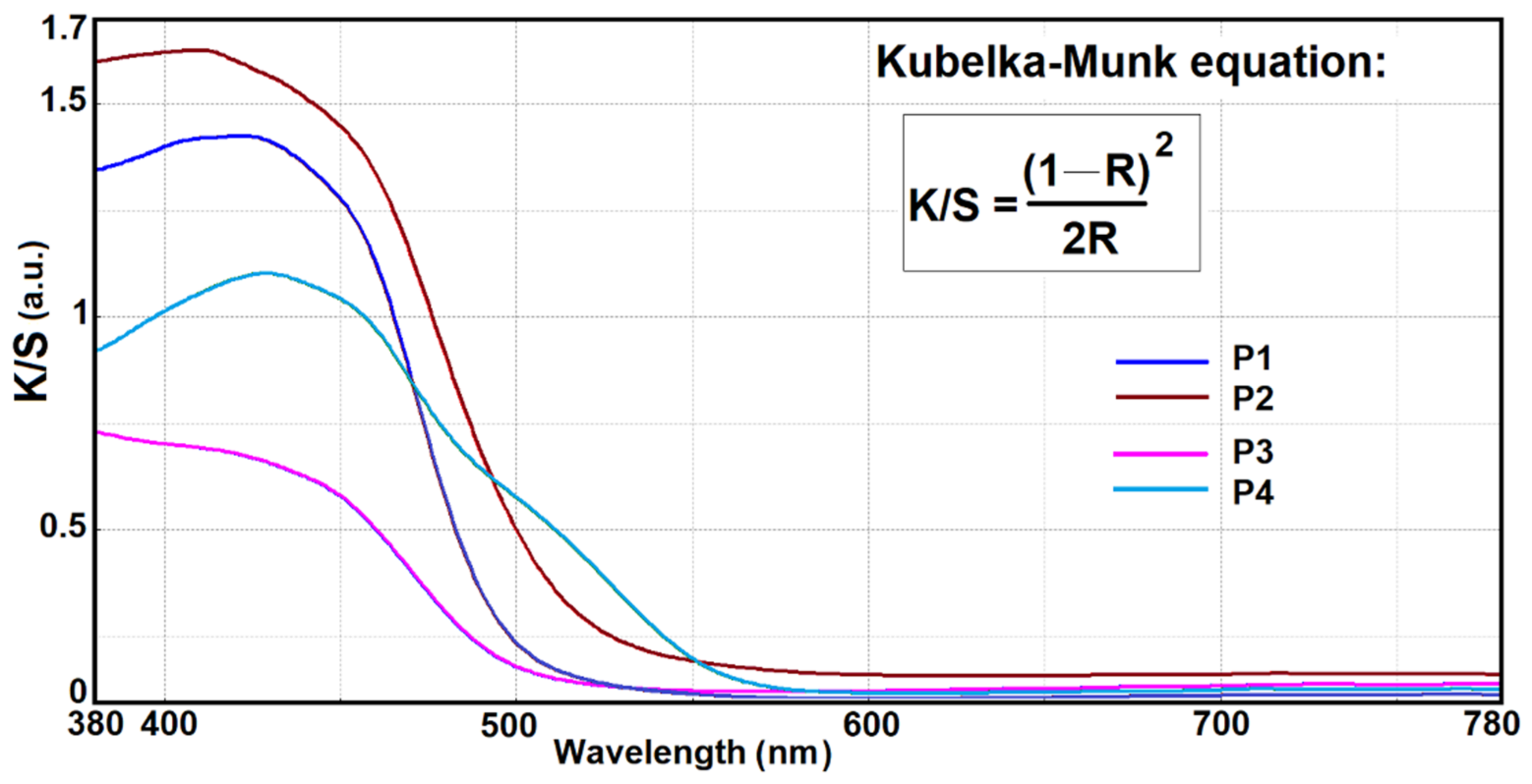 Coatings 12 00271 g009 550