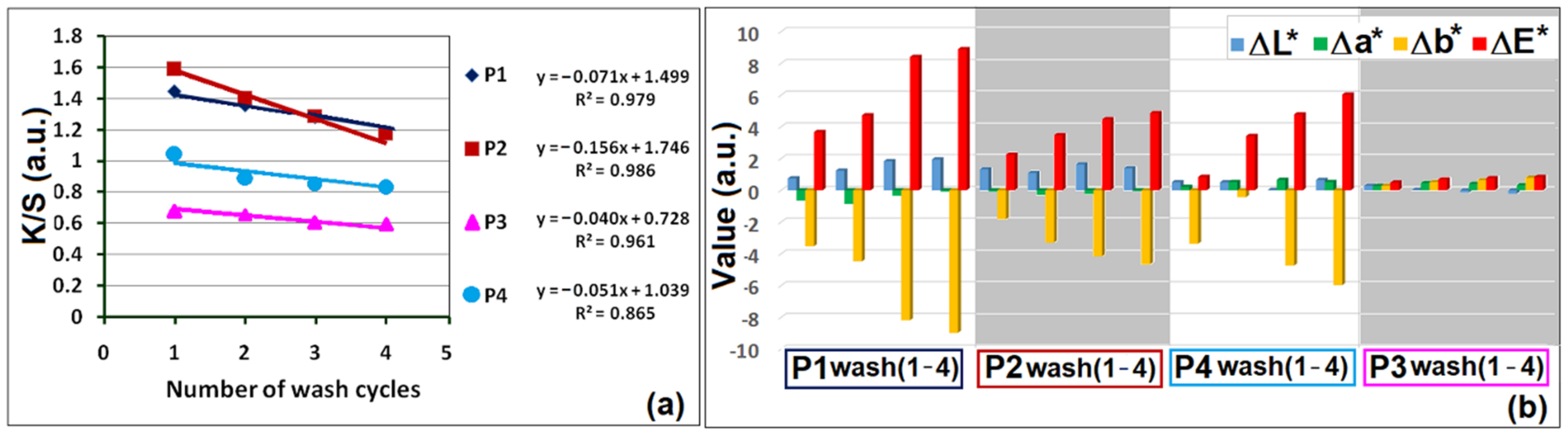 Coatings 12 00271 g010 550