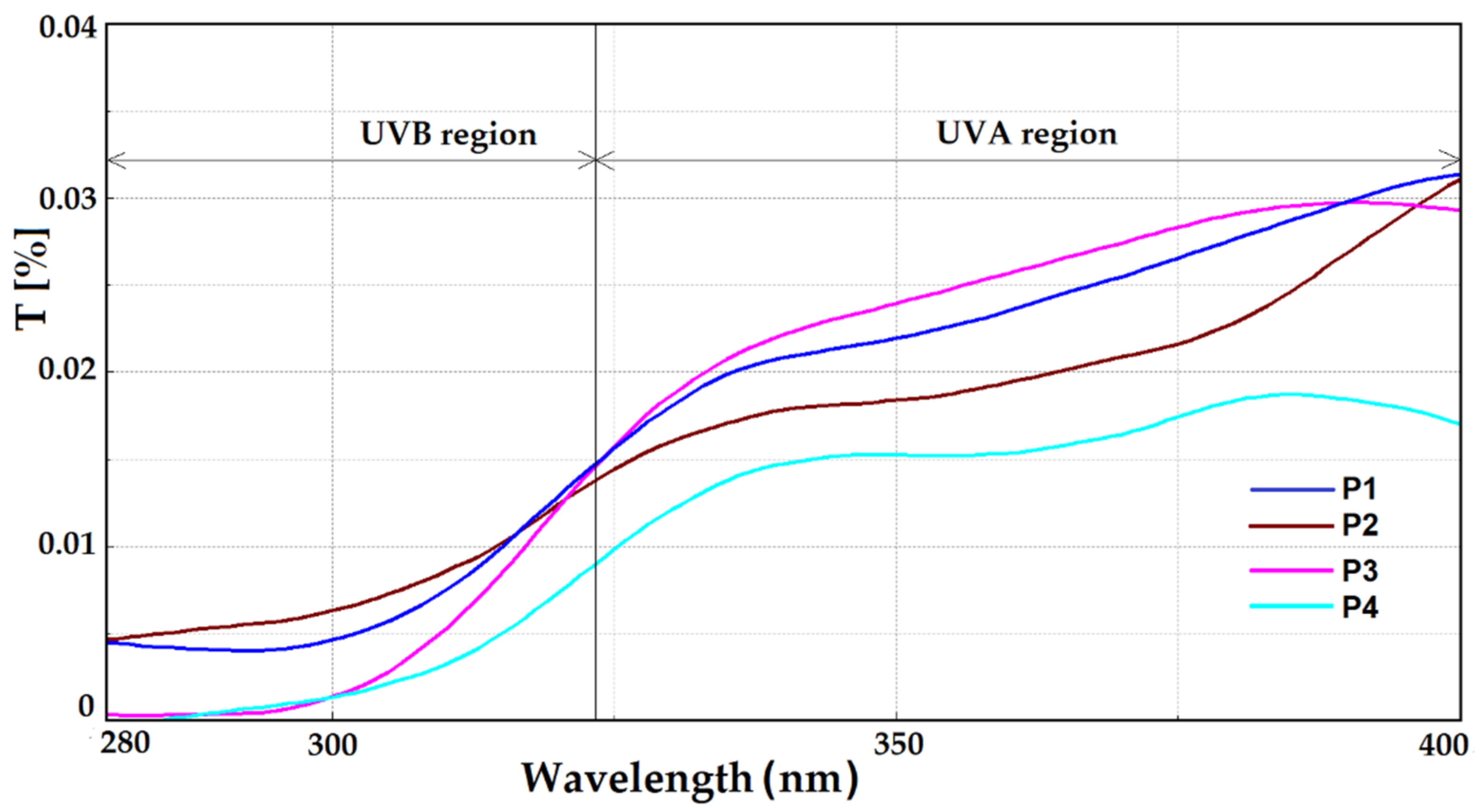 Coatings 12 00271 g011 550