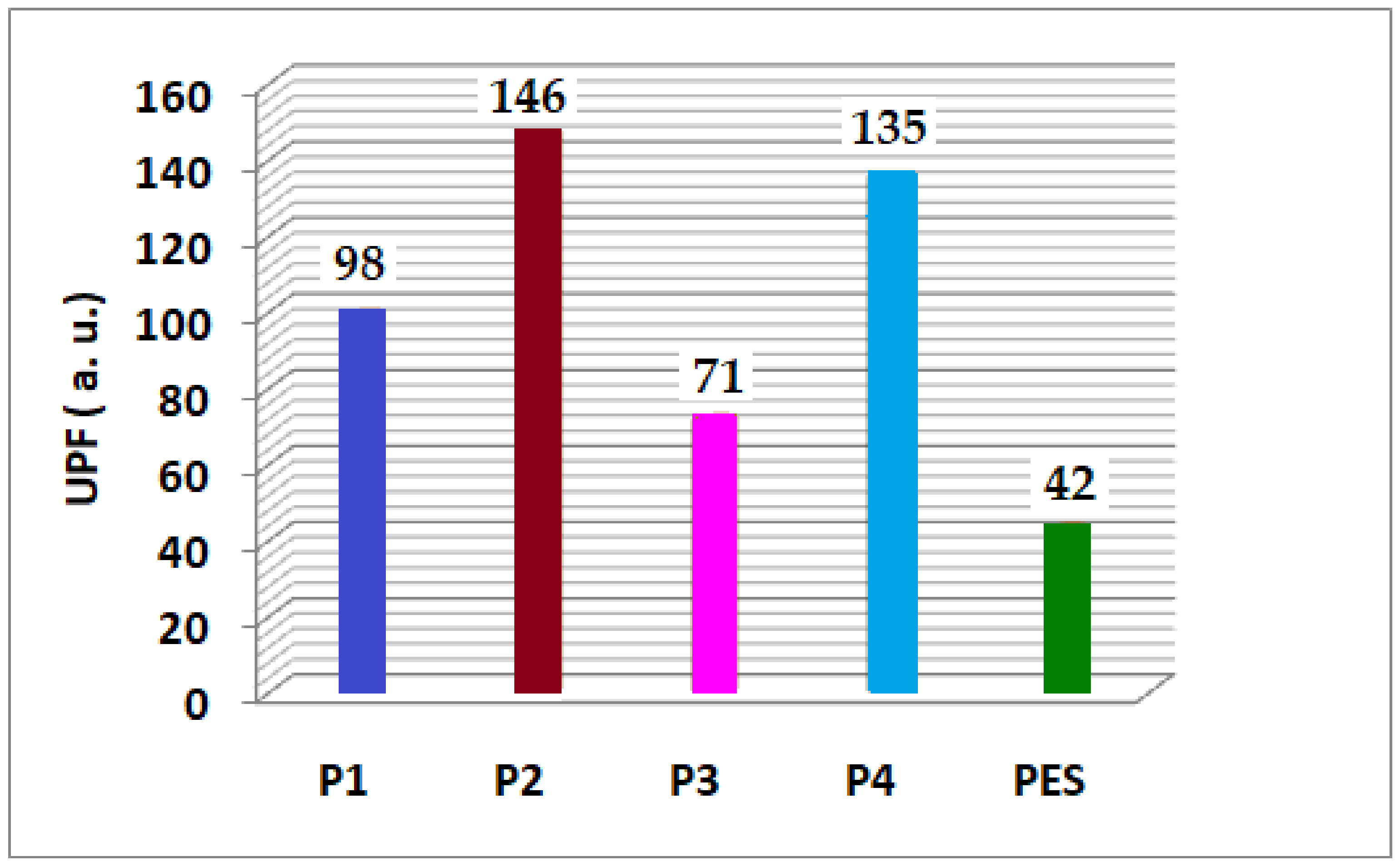 Coatings 12 00271 g013 550