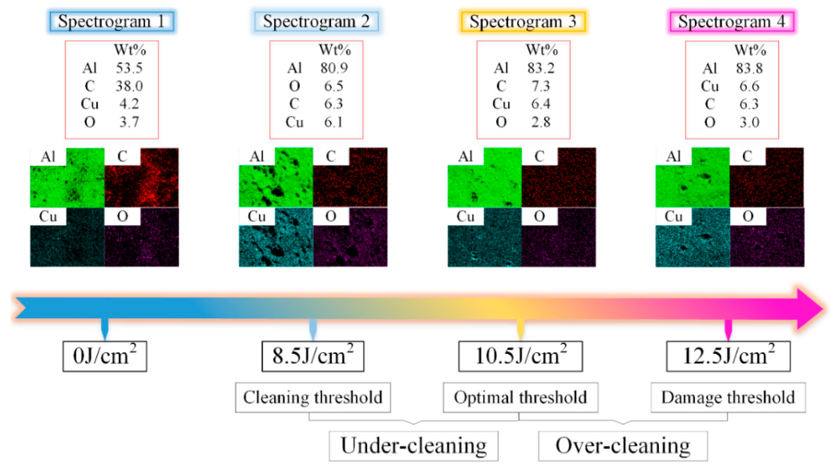 Coatings 12 00273 g004 550