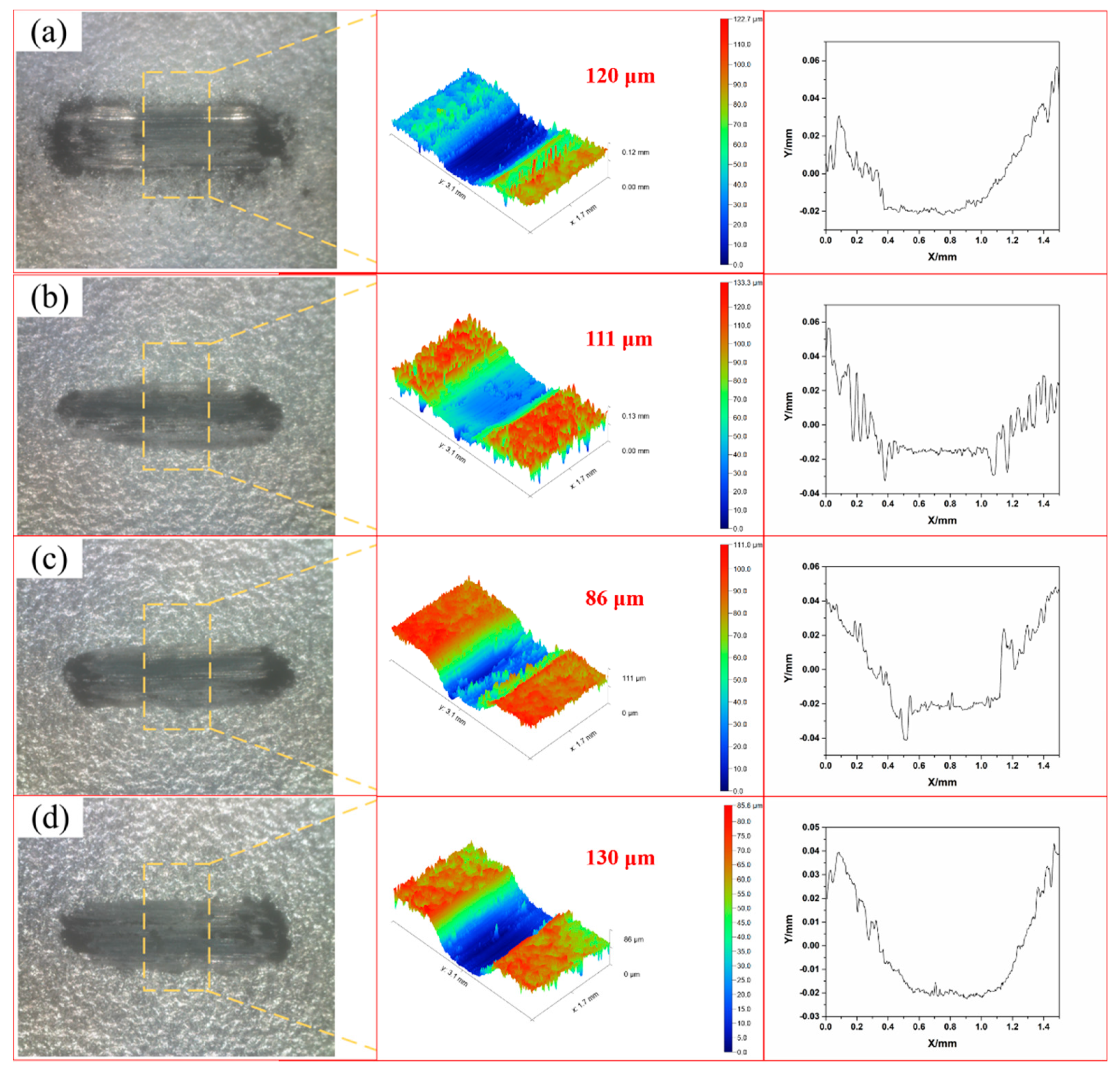 Coatings 12 00273 g005 550