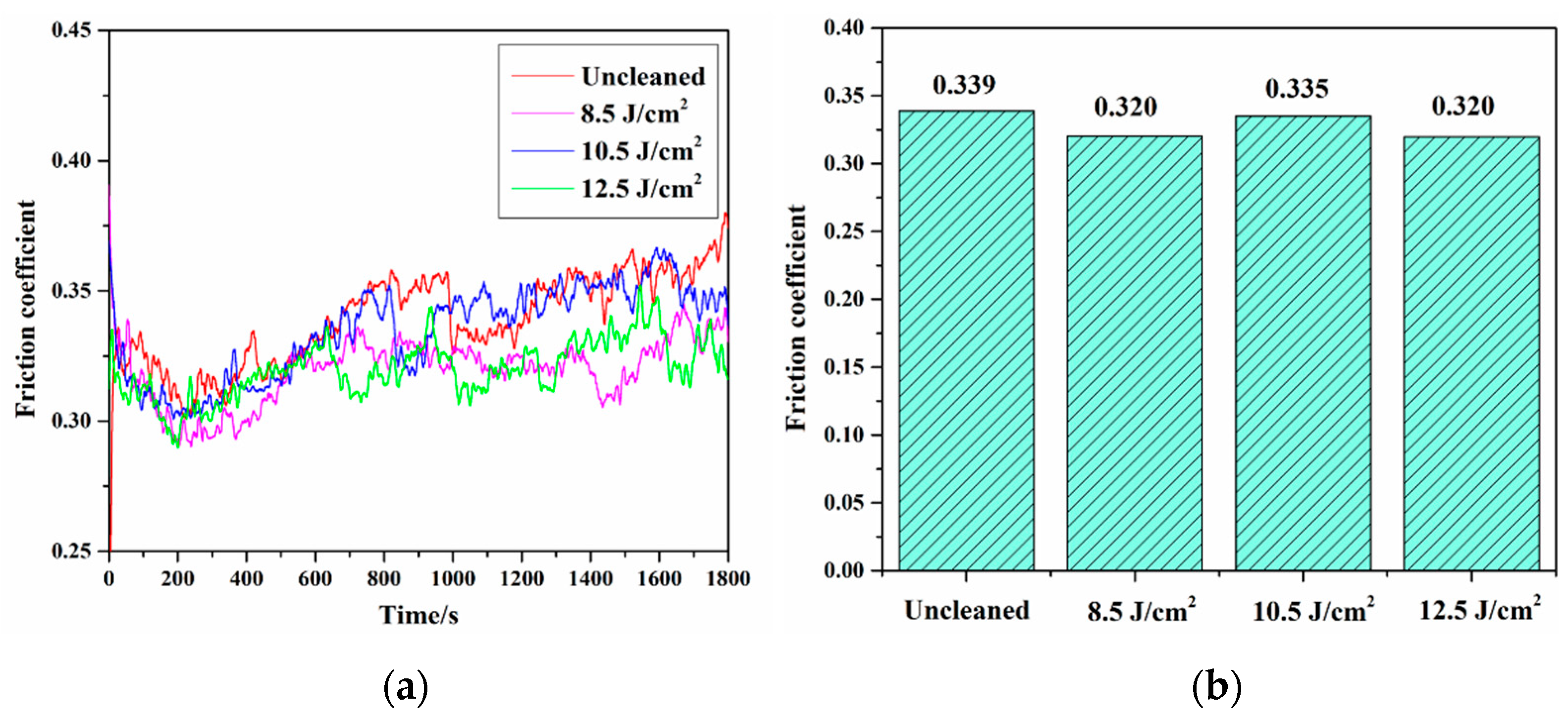 Coatings 12 00273 g006 550