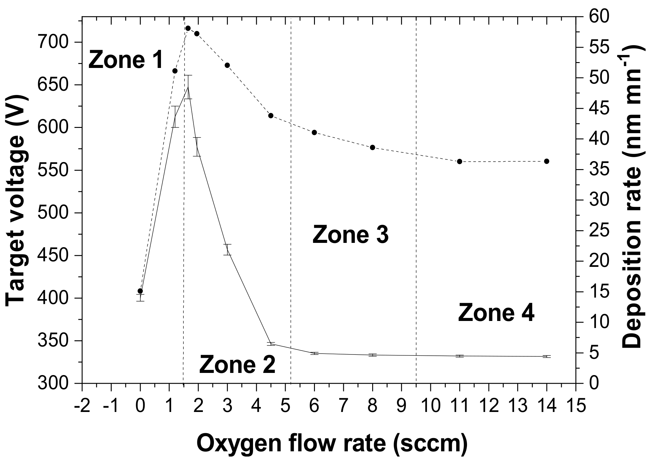 Coatings 12 00274 g002
