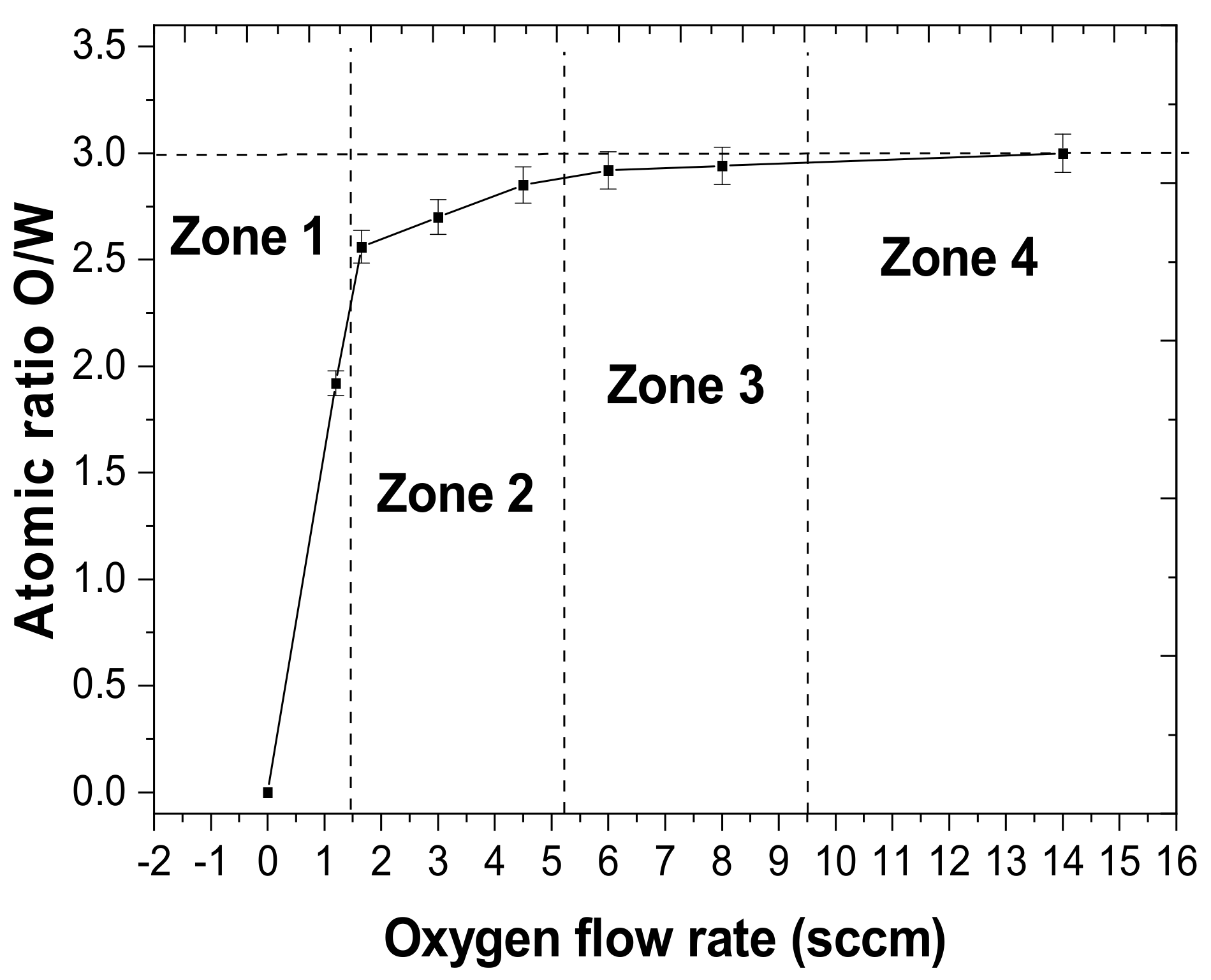 Coatings 12 00274 g003