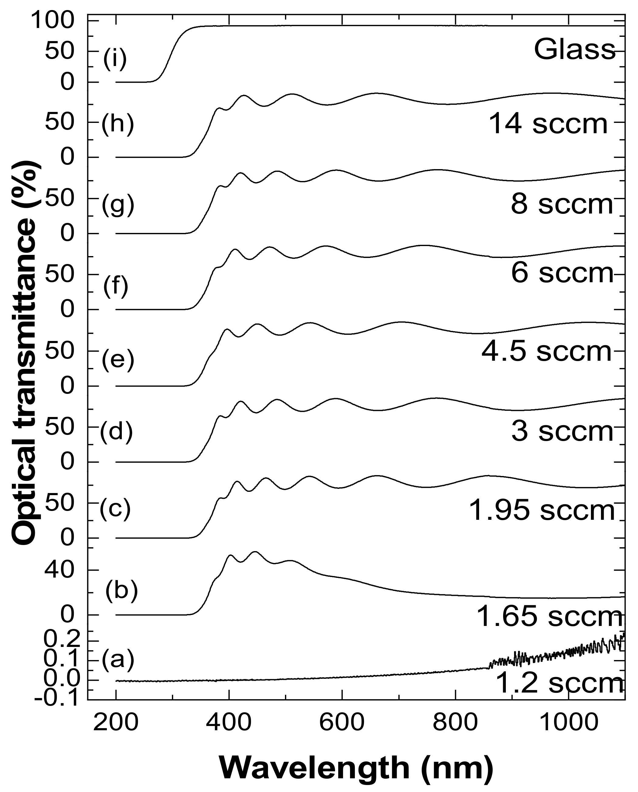 Coatings 12 00274 g004