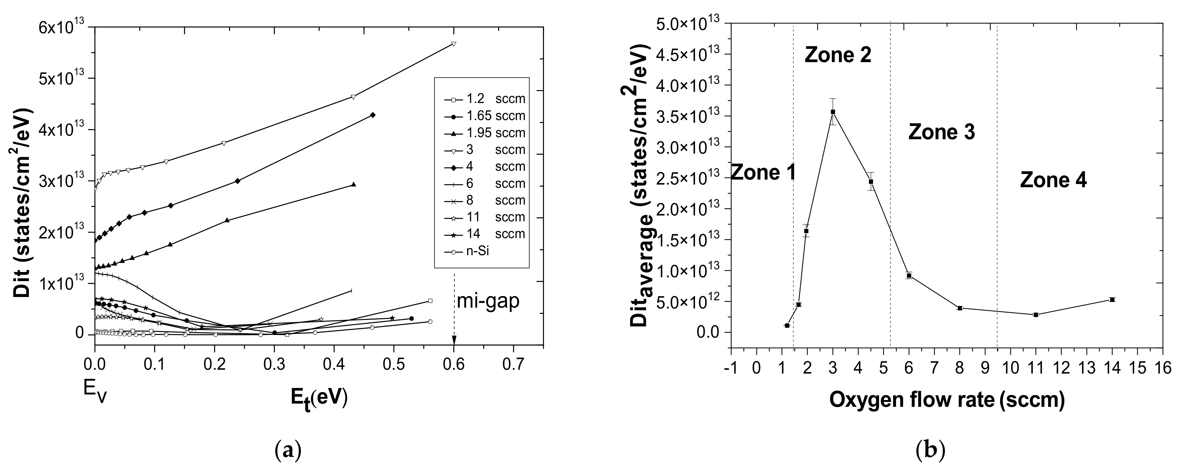 Coatings 12 00274 g007