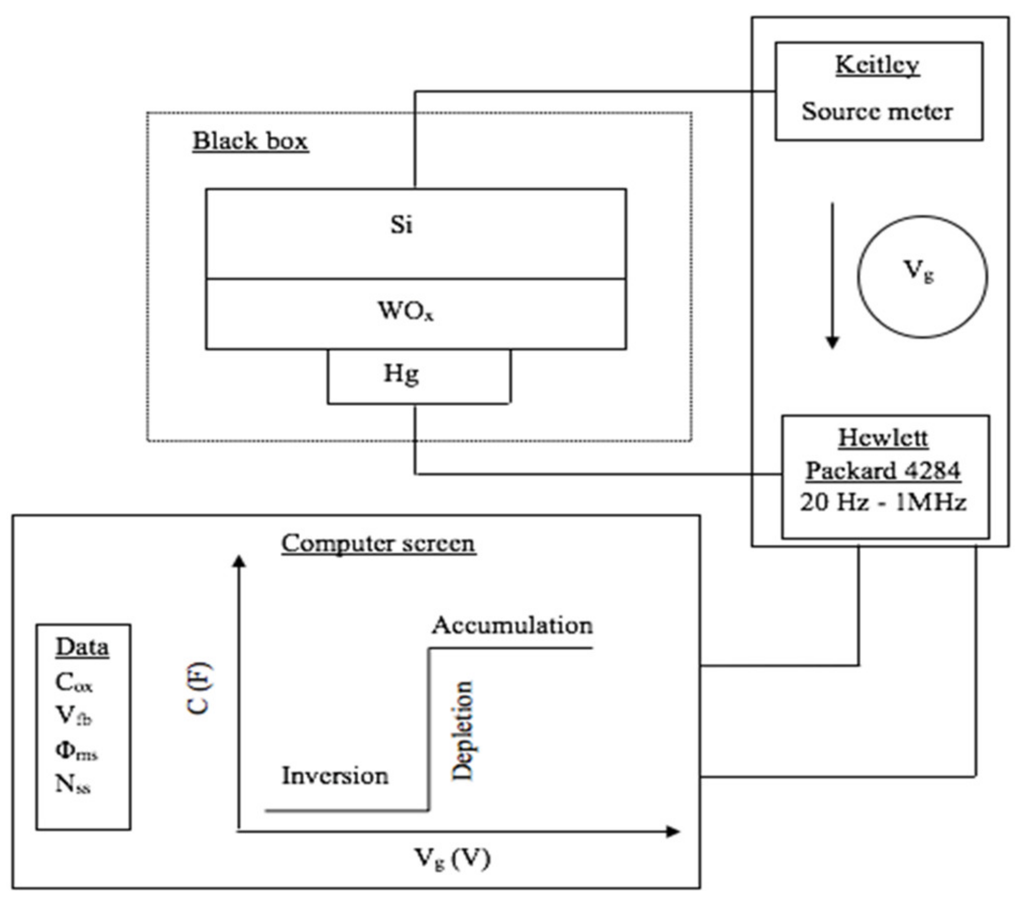 Coatings 12 00274 sch001