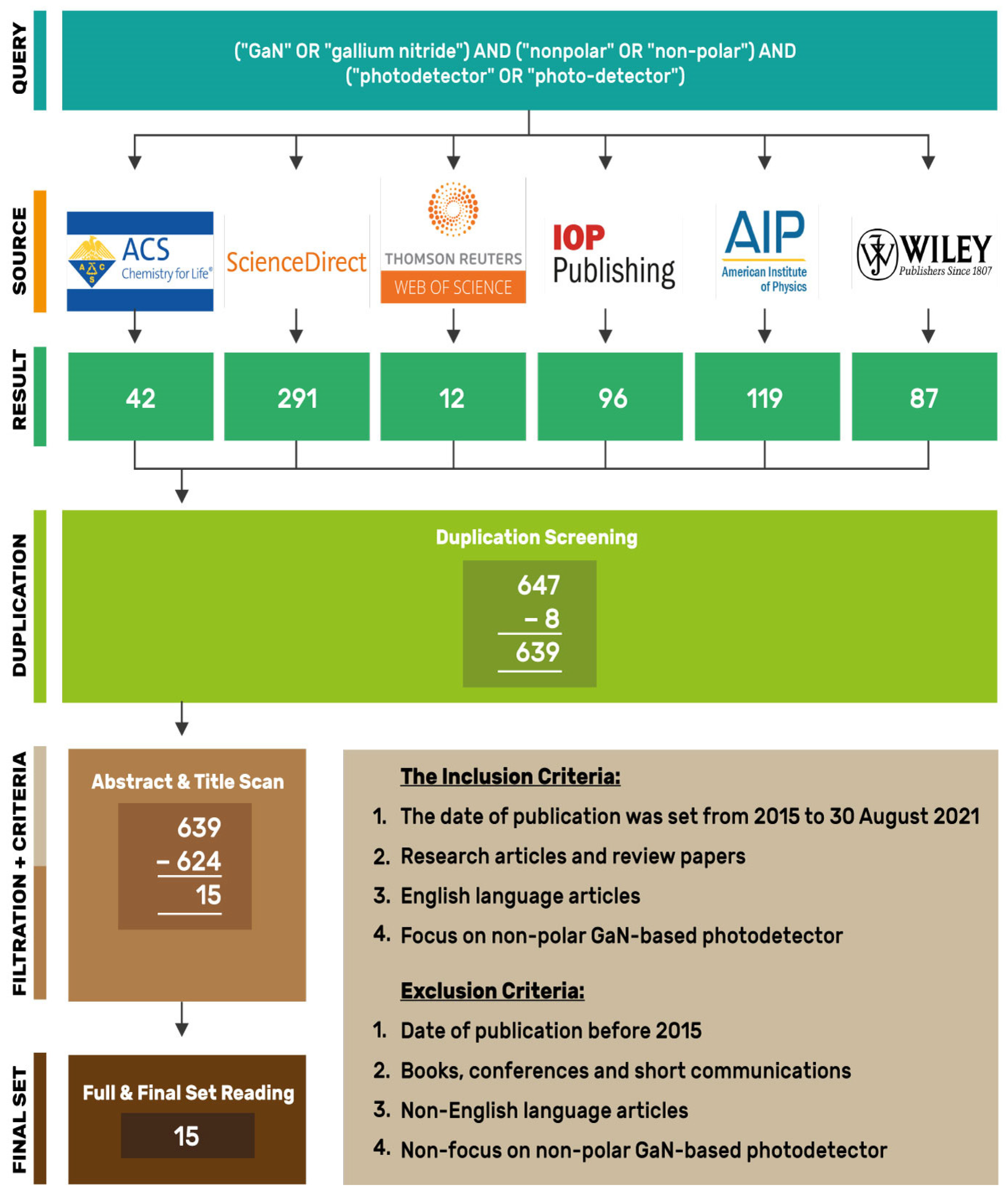 Coatings 12 00275 g001
