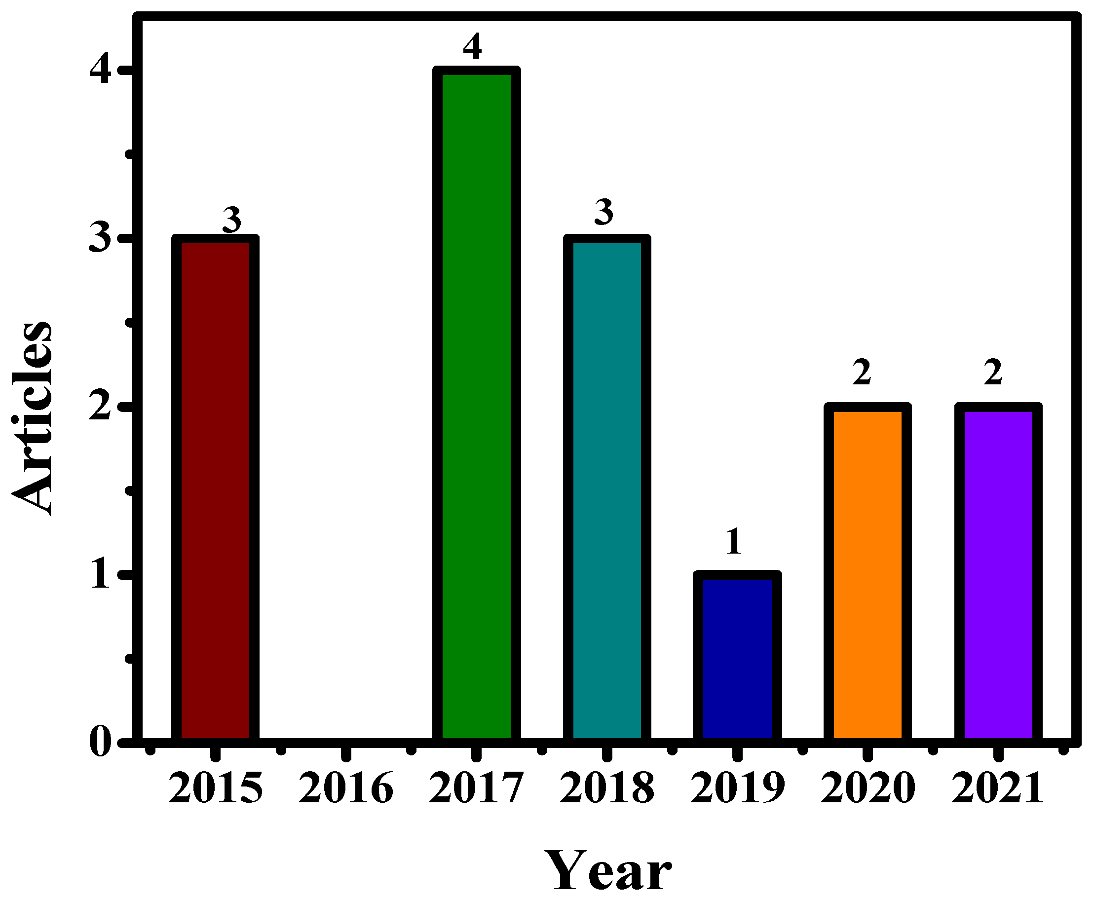 Coatings 12 00275 g007