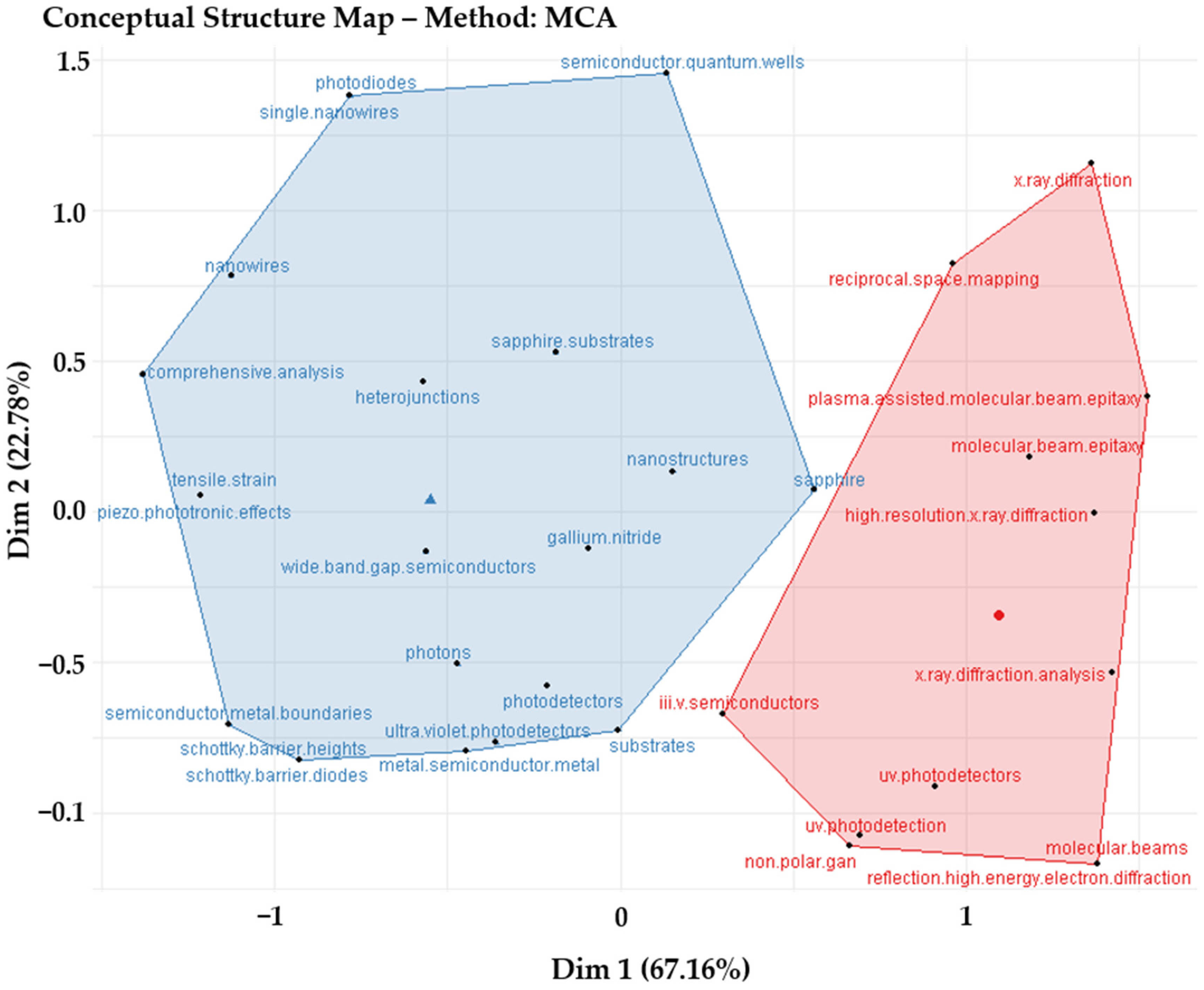 Coatings 12 00275 g009