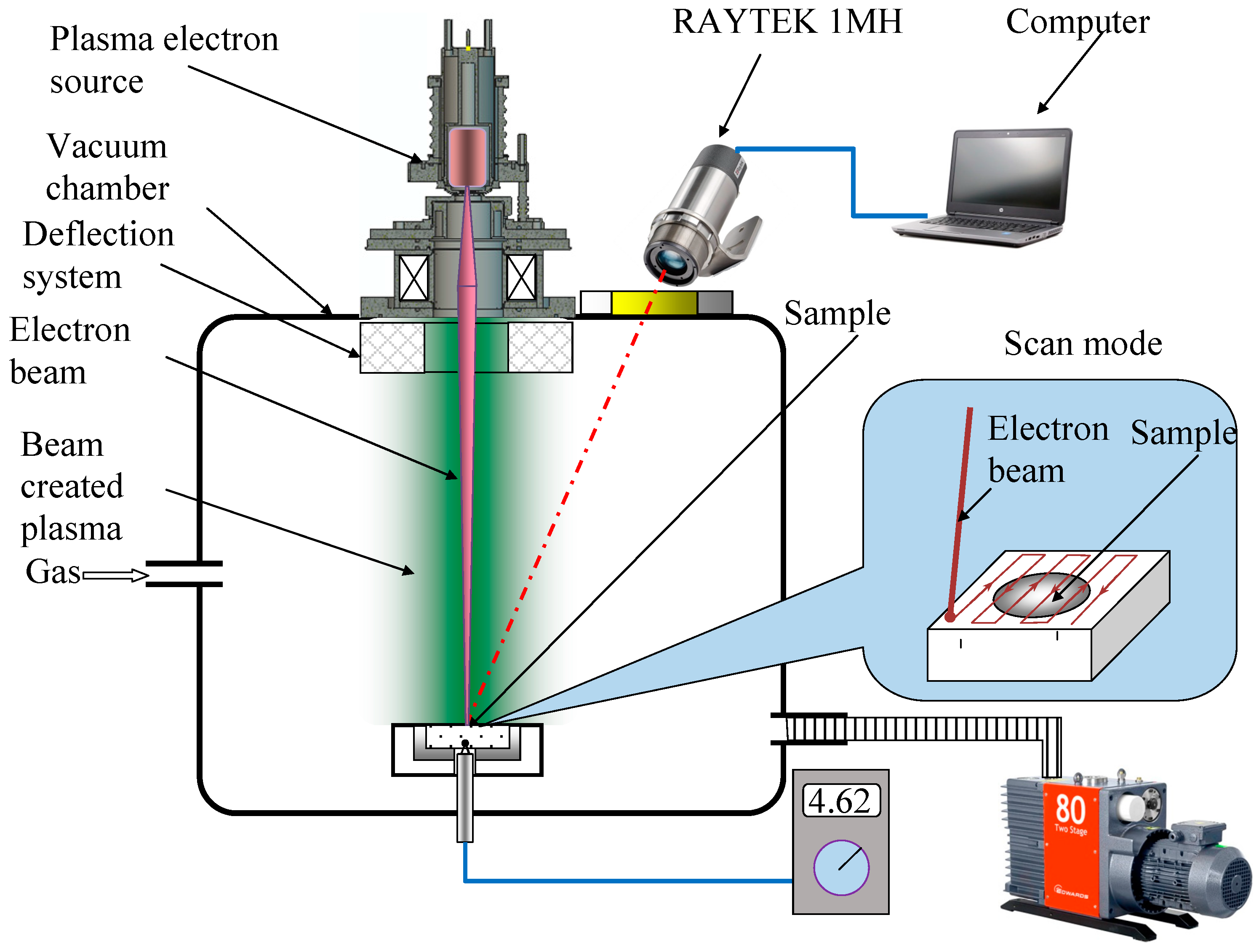 Coatings 12 00278 g001 550