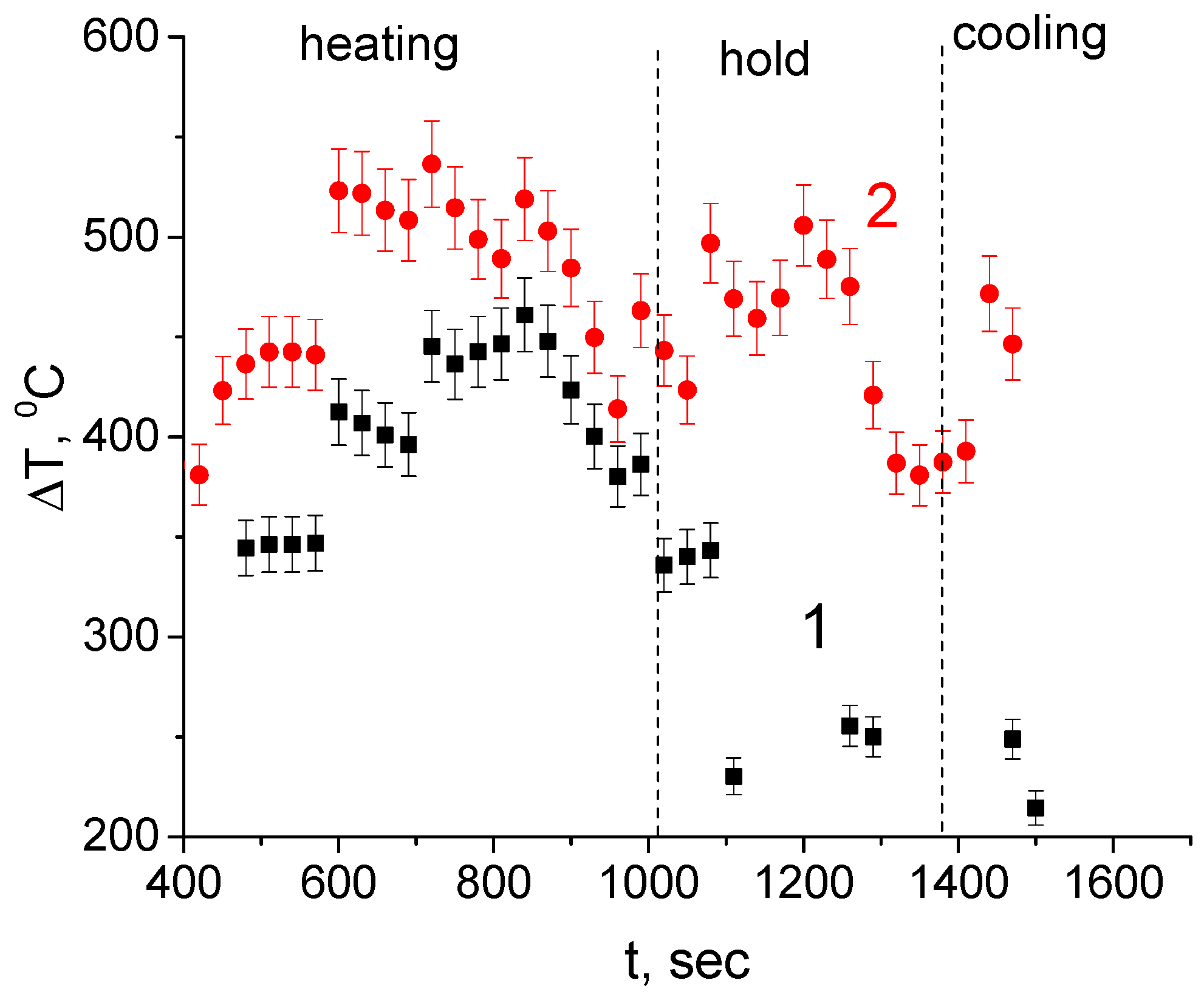 Coatings 12 00278 g002 550