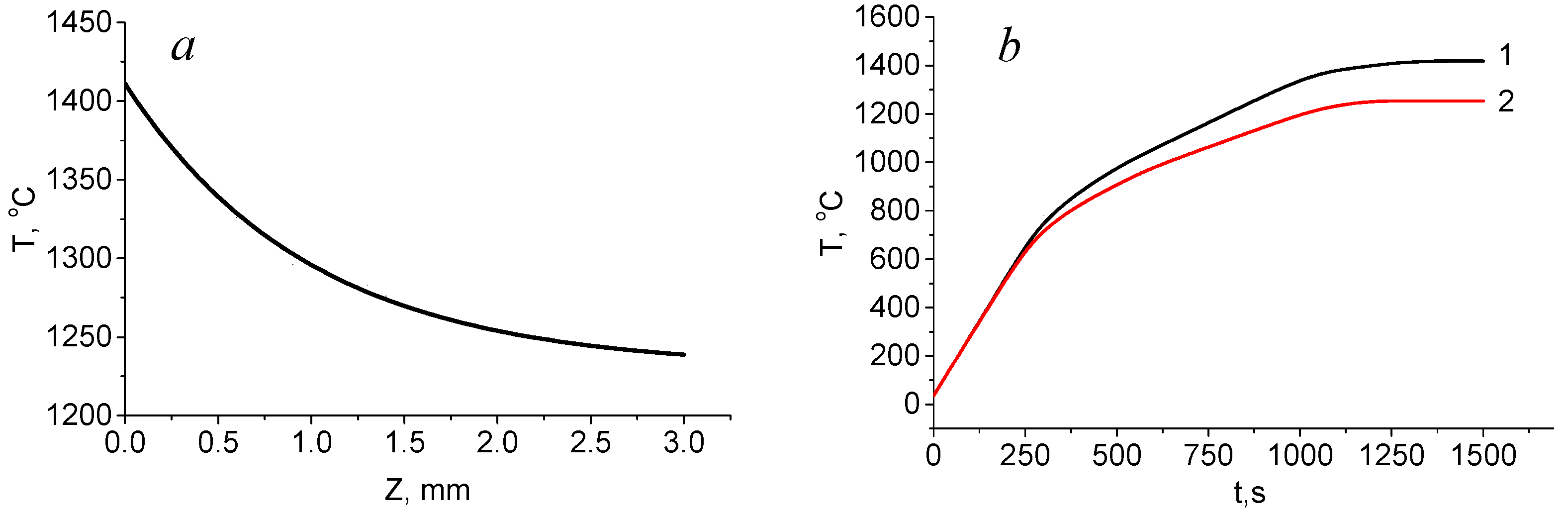 Coatings 12 00278 g005 550