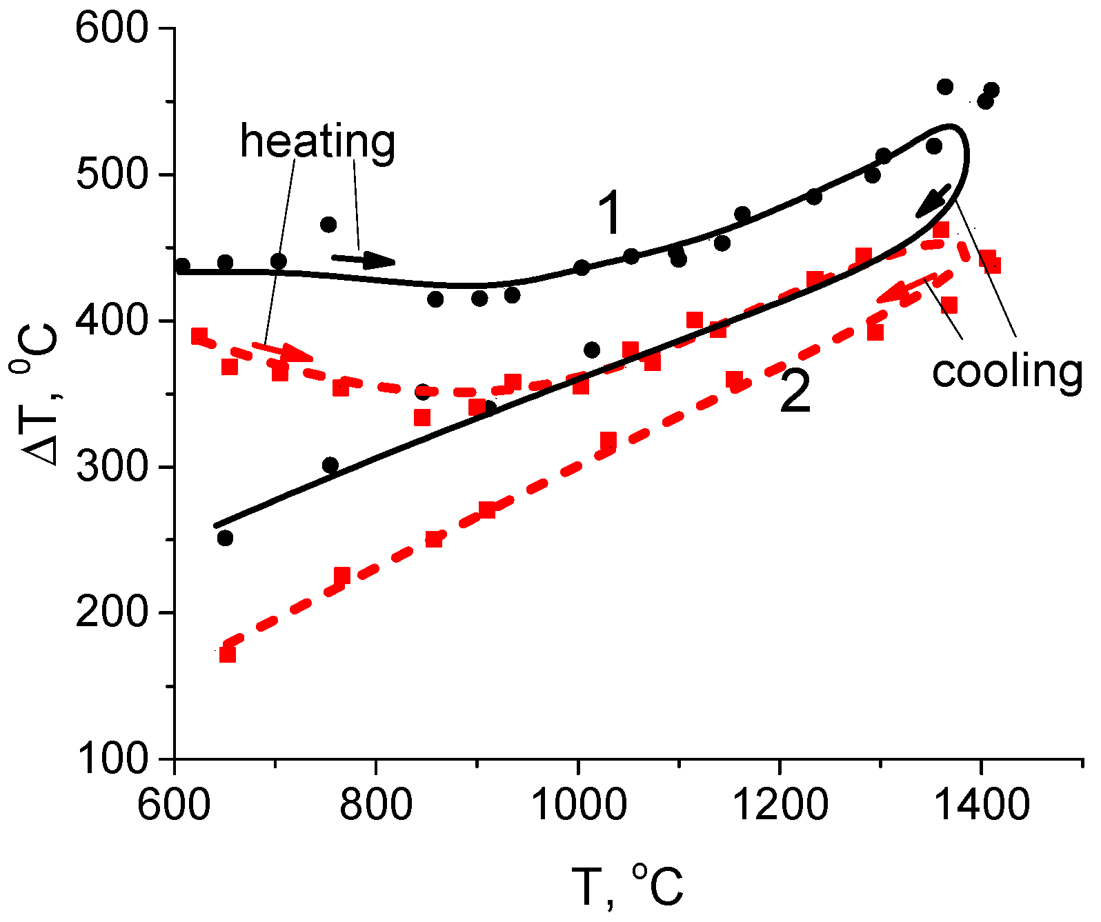 Coatings 12 00278 g006 550