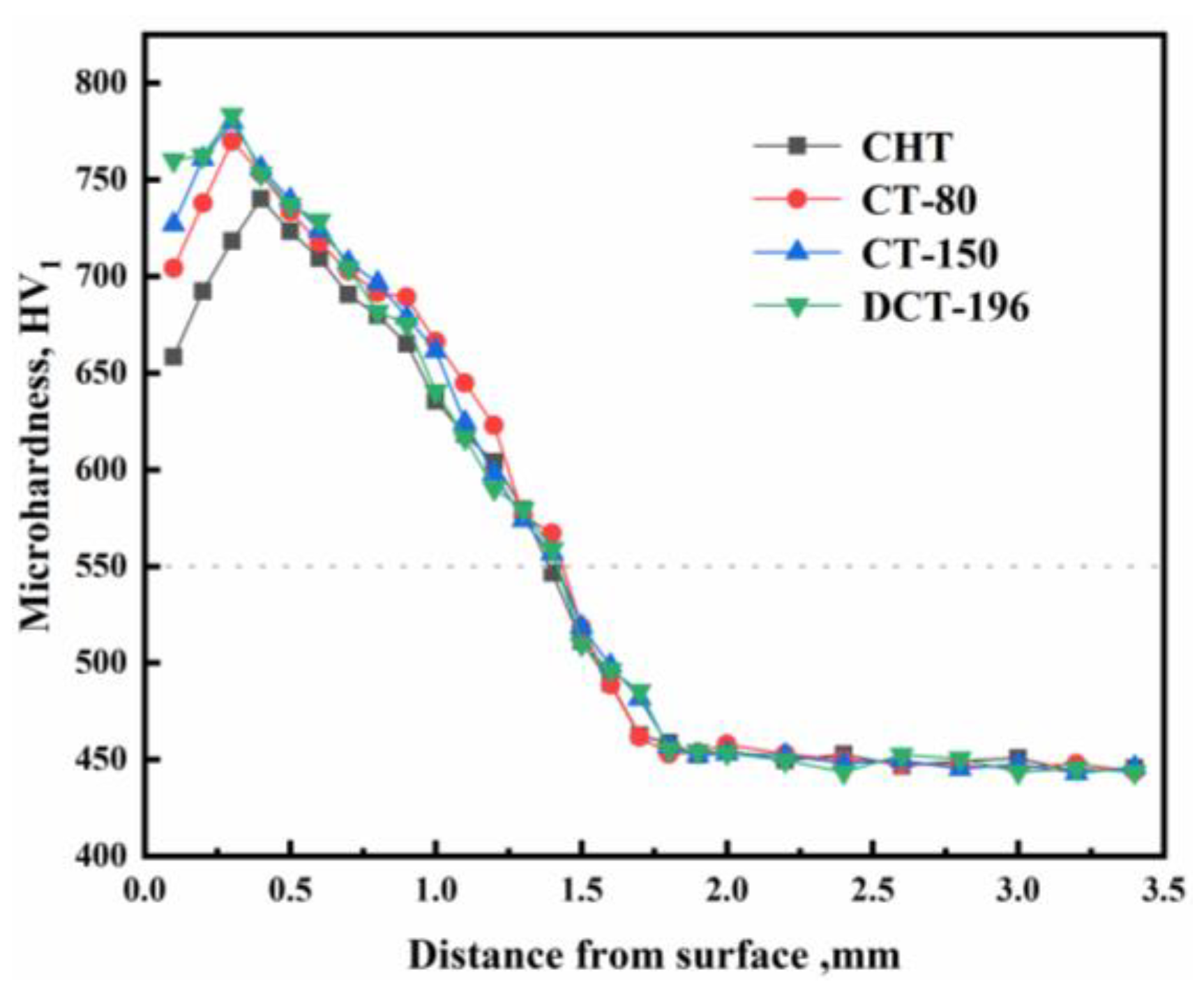 Coatings 12 00281 g007