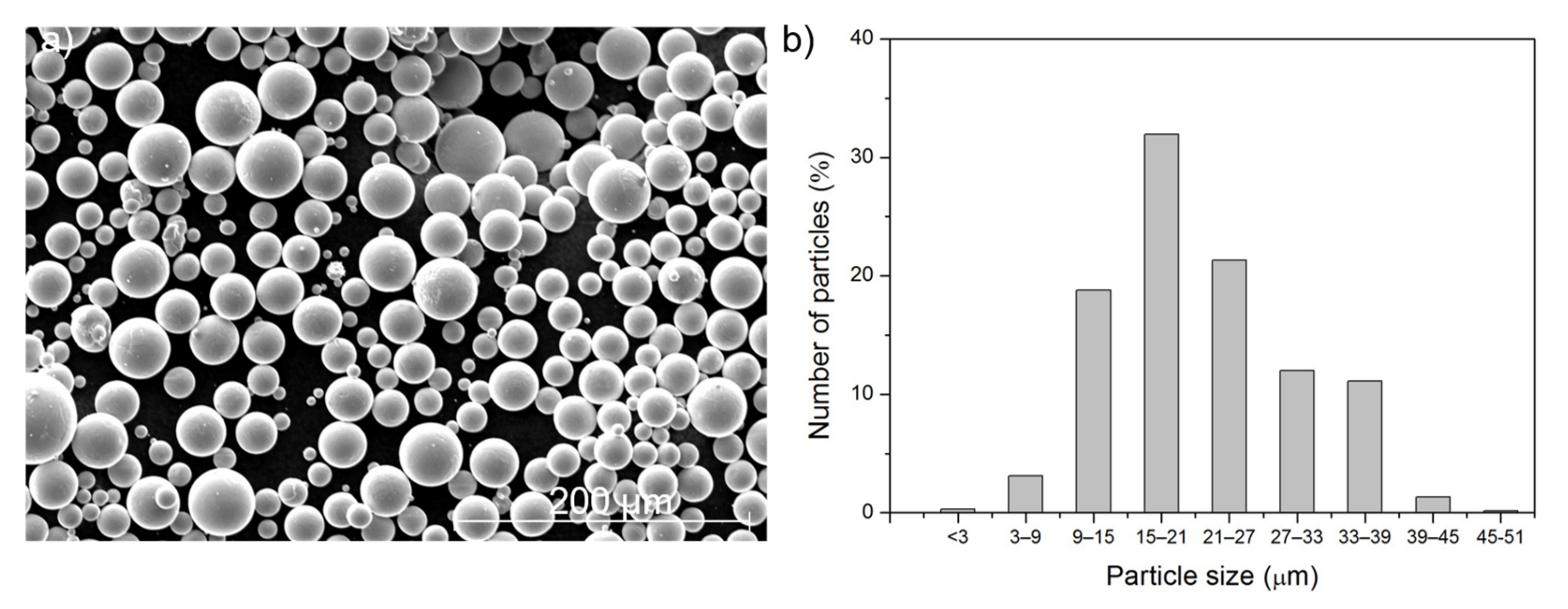 Coatings 12 00284 g001