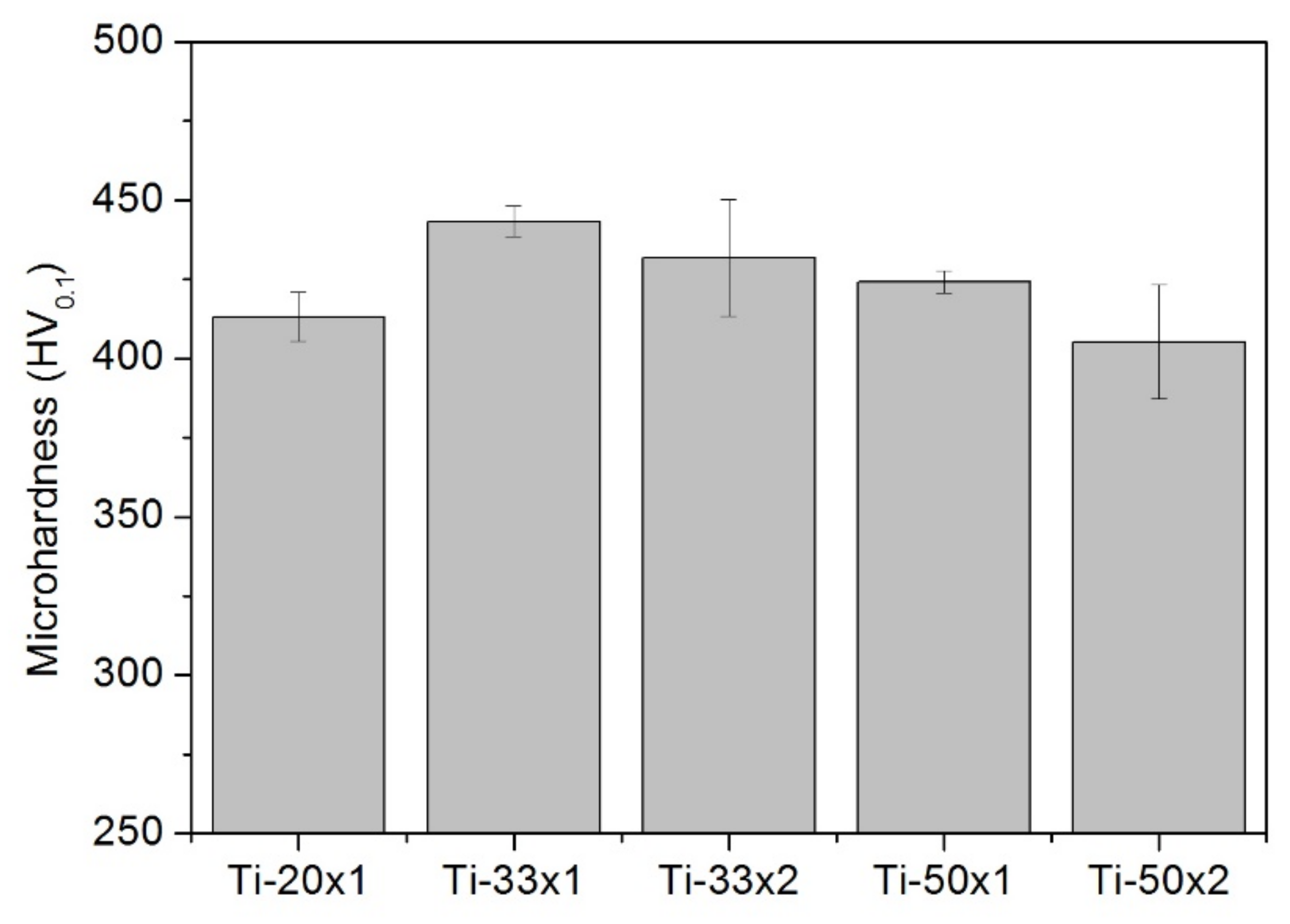 Coatings 12 00284 g010