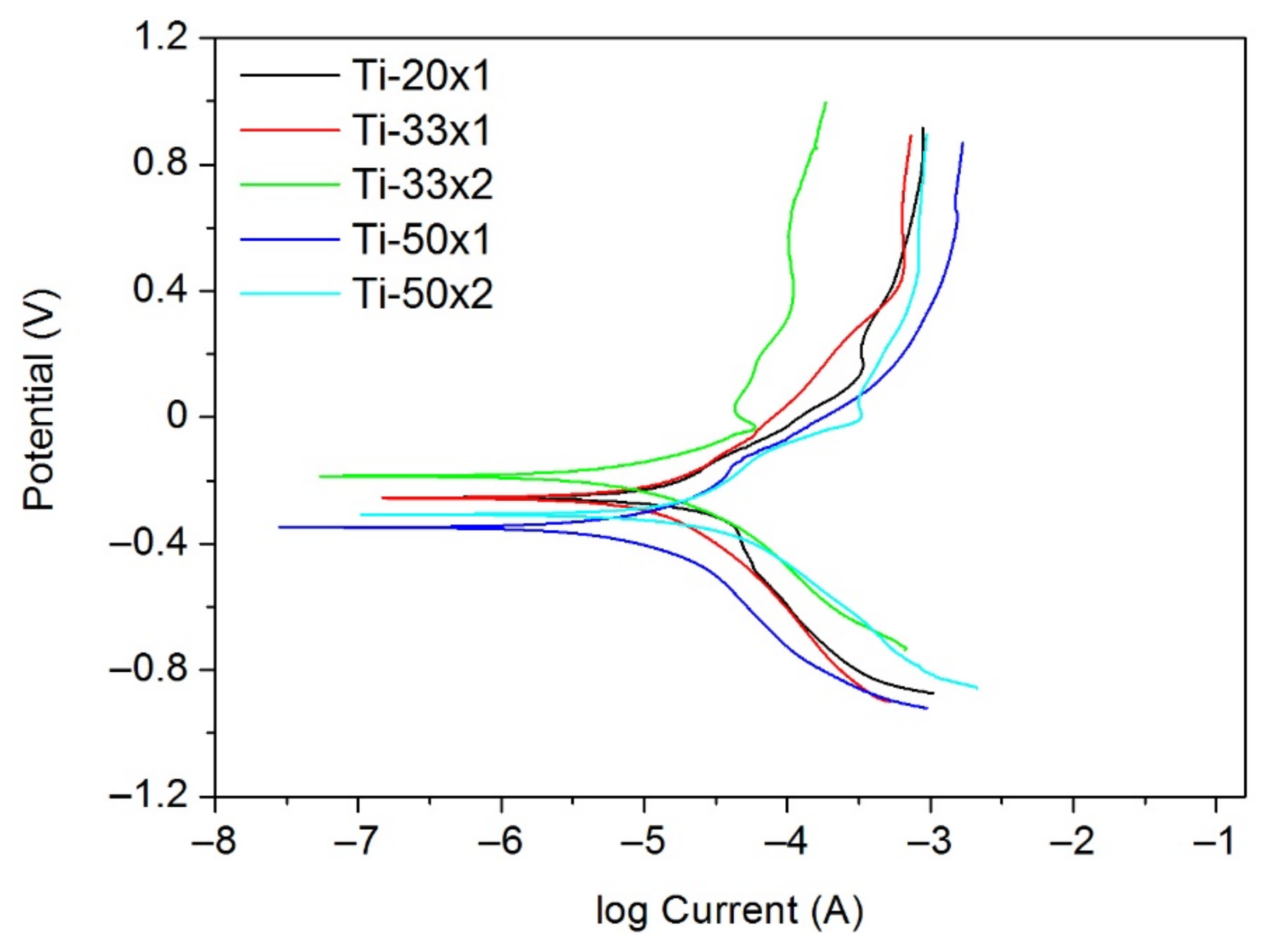 Coatings 12 00284 g012
