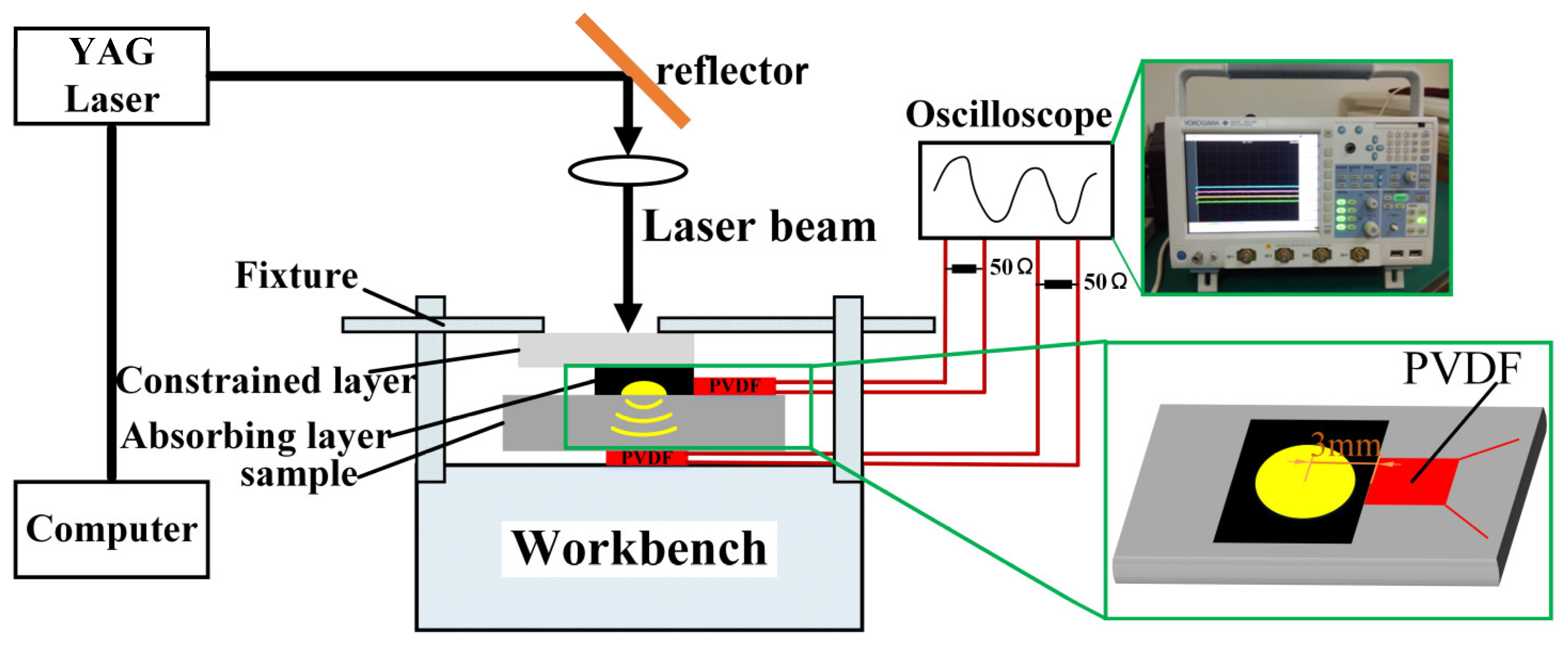 Coatings 12 00285 g003 550