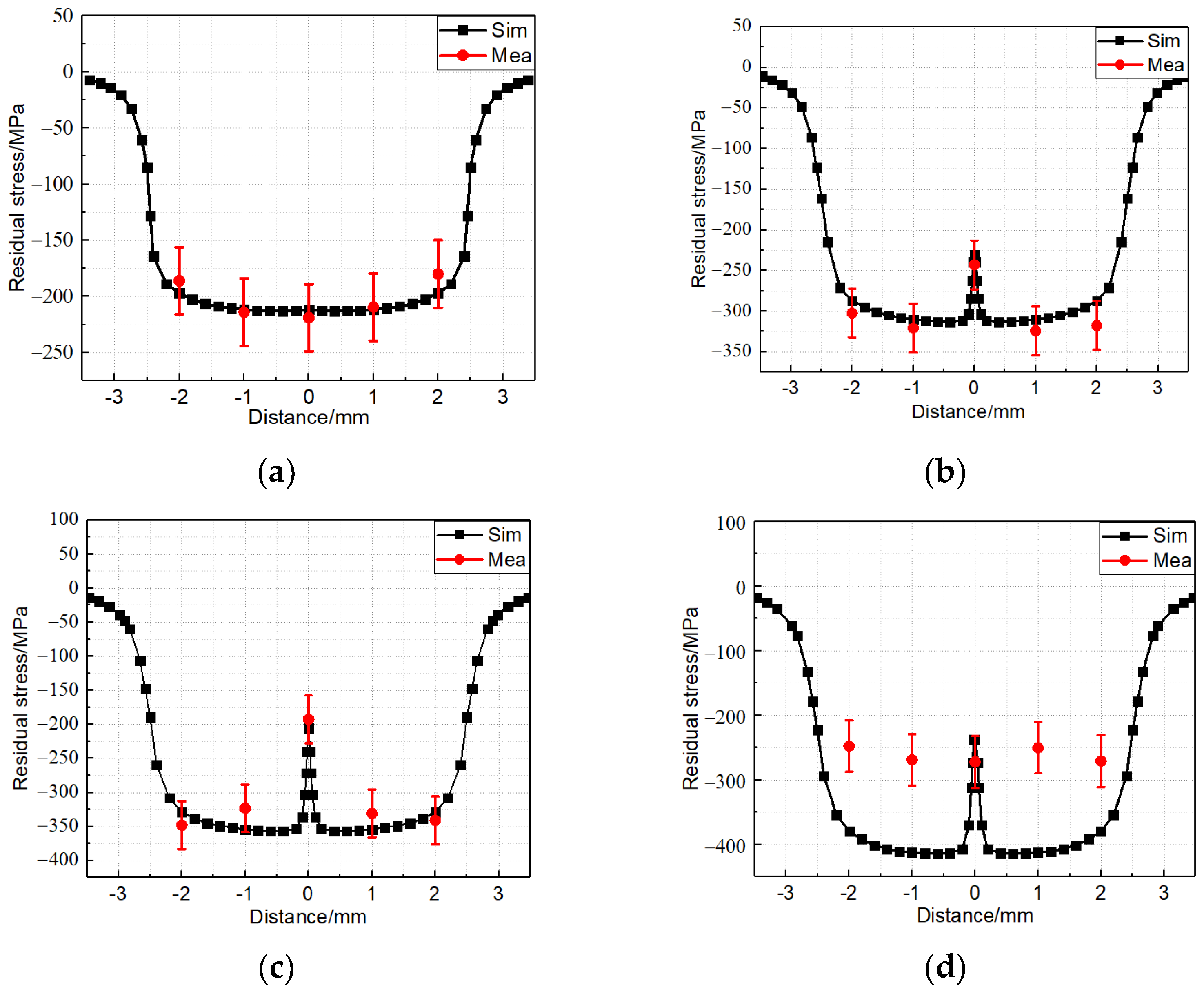 Coatings 12 00285 g007 550