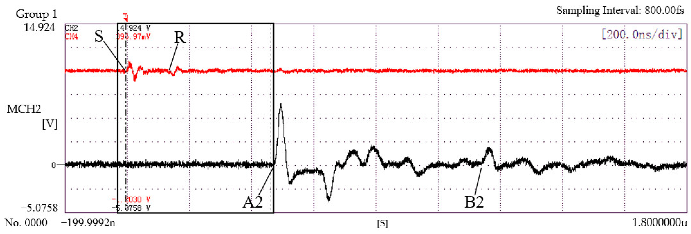 Coatings 12 00285 g009 550