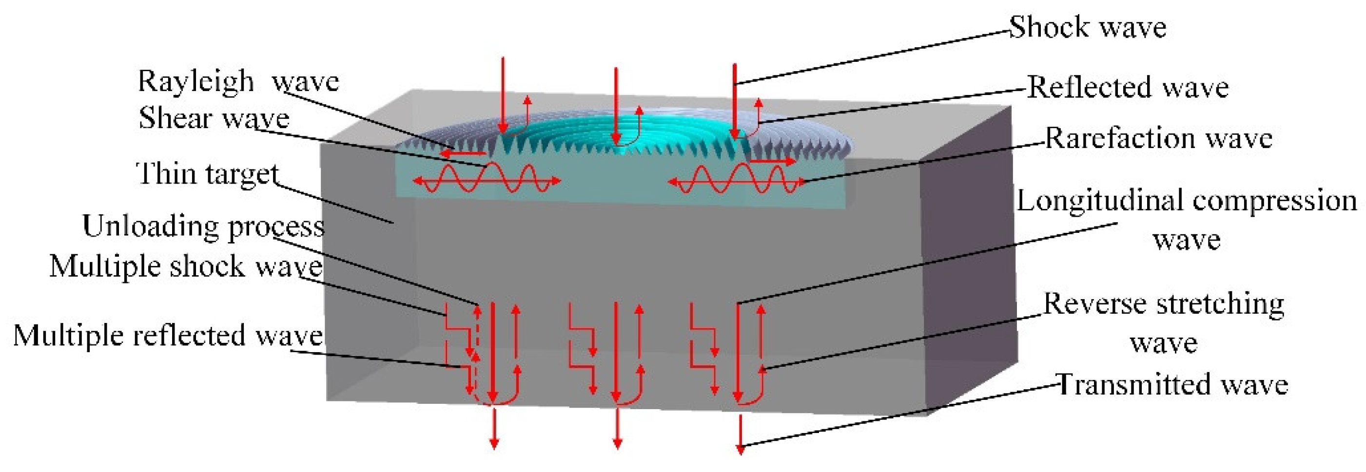 Coatings 12 00285 g013 550