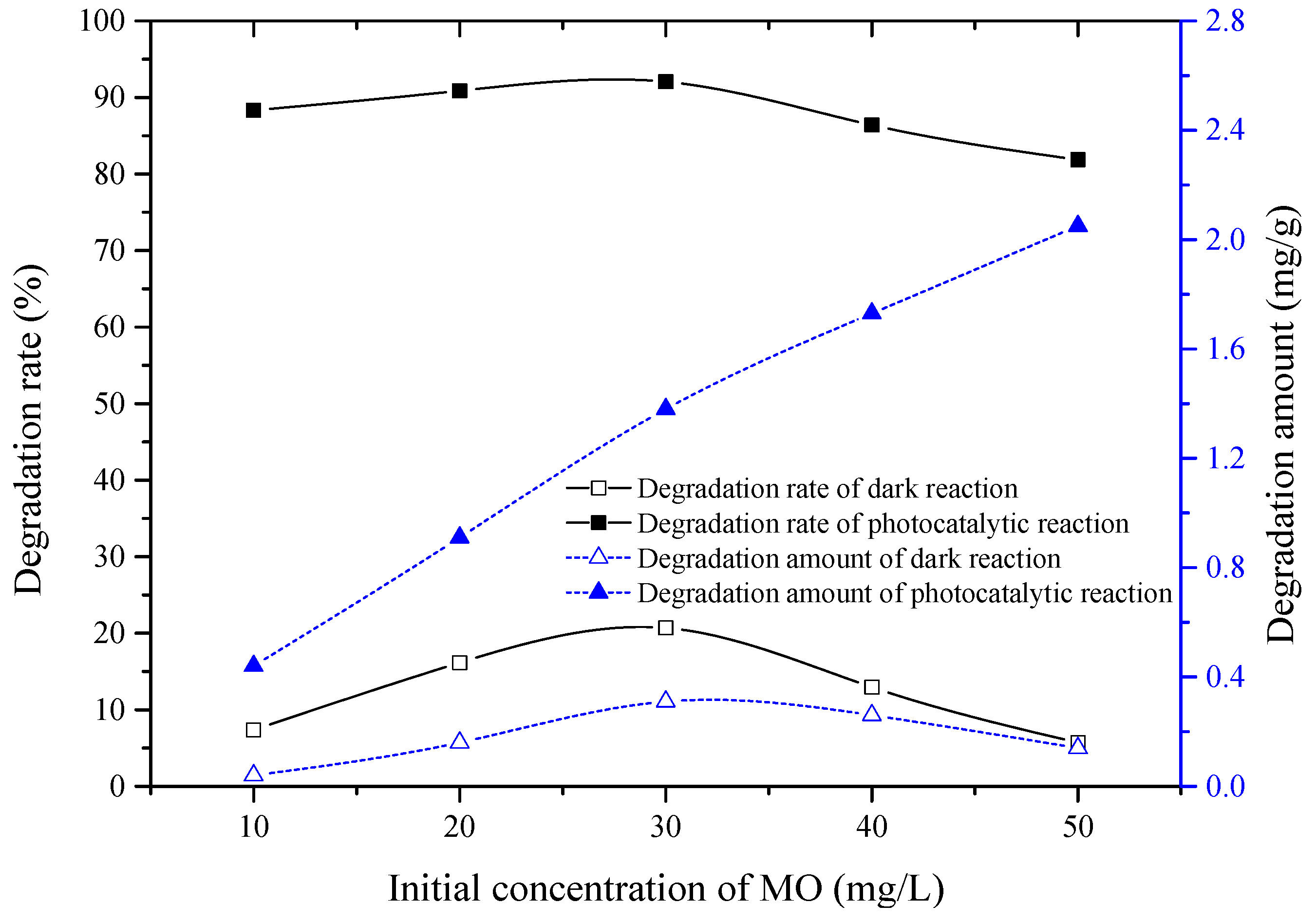 Coatings 12 00286 g008