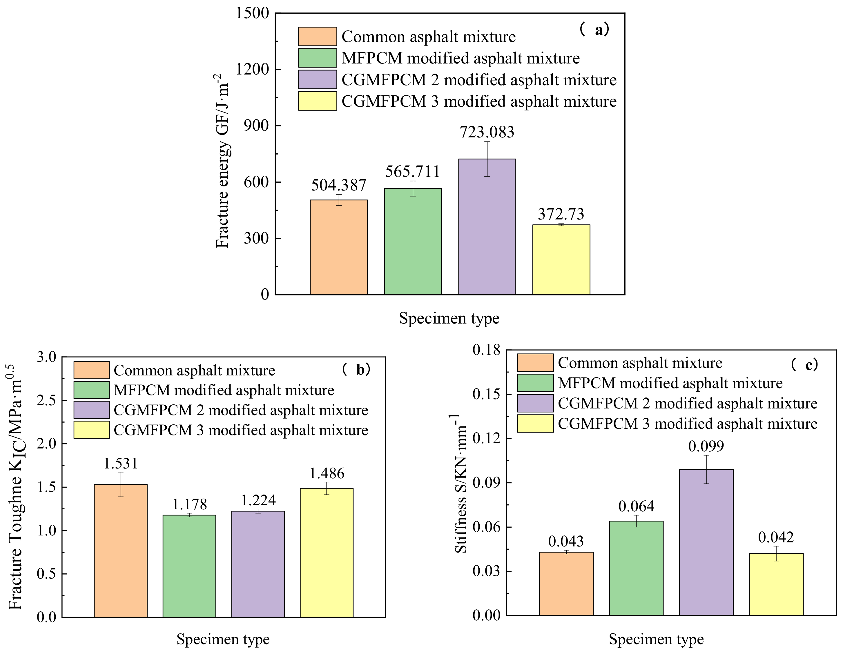 Coatings 12 00287 g003 550