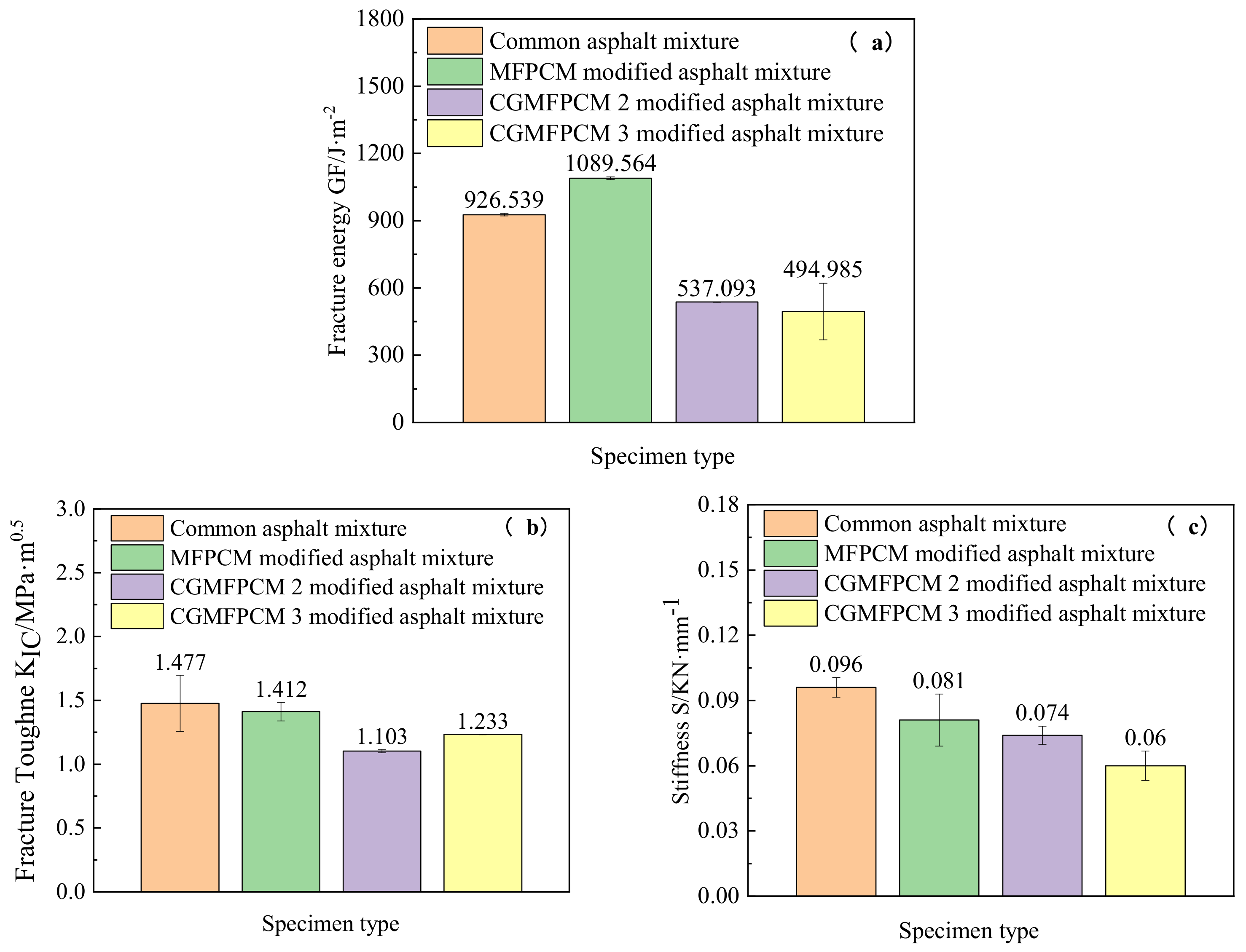 Coatings 12 00287 g004 550