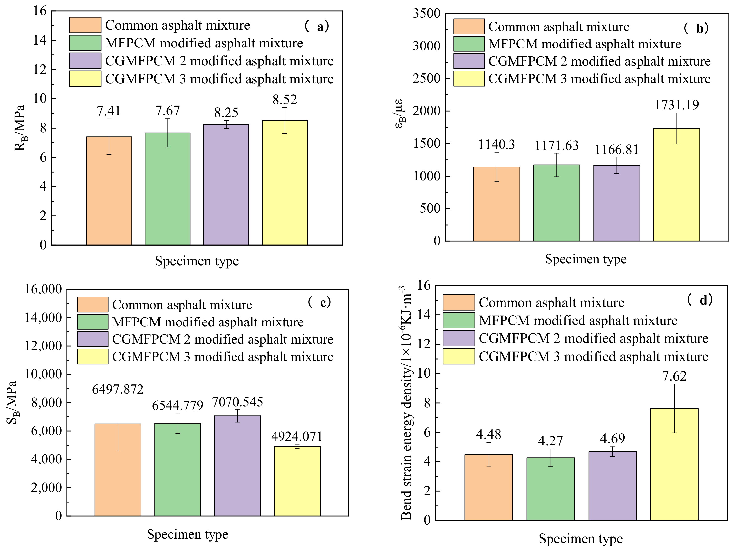 Coatings 12 00287 g005 550