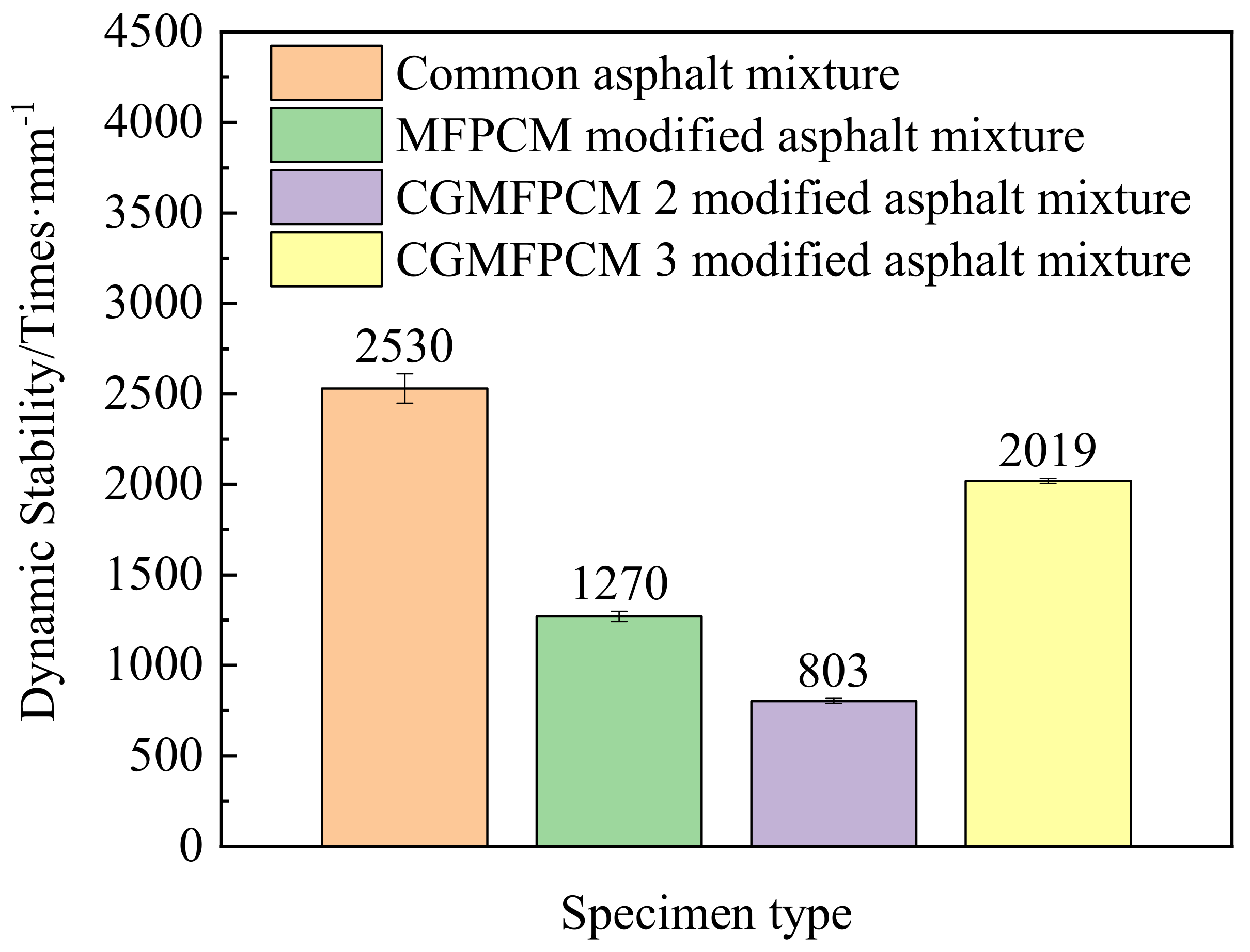 Coatings 12 00287 g007 550