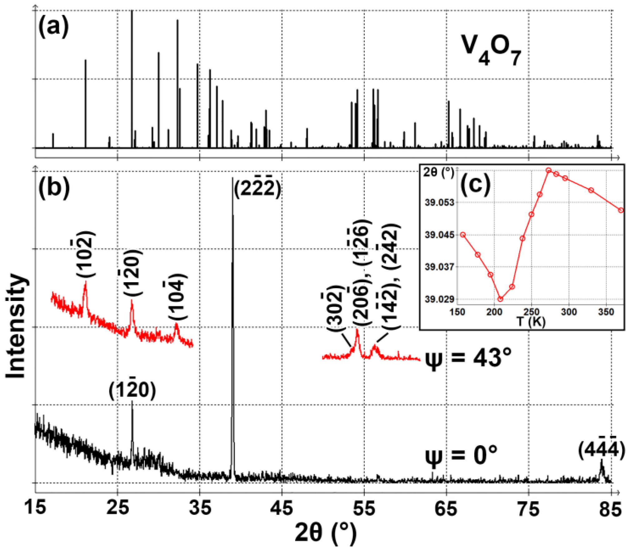 Coatings 12 00291 g001 550